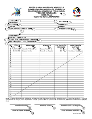 REPÚBLICA BOLIVARIANA DE VENEZUELA
                                         UNIVERSIDAD BOLIVARIANA DE VENEZUELA
                                         COORDINACIÓN DE INGRESO, PROSECUCIÓN
                                                 Y EGRESO ESTUDIANTIL
                                                      (SEDE ZULIA)          1
                                              REGISTRO DE CALIFICACIONES

       ALDEA:    2                                                                       8        SECCIÓN:
       MUNICIPIO:                                                                                                     7
3      ESTADO:
                  4                                                                               TRAYECTO:
       TURNO:                                                                                     TRAMO:
 5     COD. UNIDAD CURRICULAR:                   6                                        9       PERIODO(AÑO):
                                                                                                                           10
                           11

       PROGRAMA:
       UNIDAD CURRICULAR:
12     CÉDULA DE IDENTIDAD (DOCENTE):
                                                            13
       DOCENTE (APELLIDOS Y NOMBRES):
14
        Nº        CÉDULA              APELLIDOS                      NOMBRES                  CALIFICACIÓN            CALIFICACIÓN
             15                                                                                (NÚMEROS)                  (LETRAS)
                   16 Gonzáles Villavicencio
        1 13.829.502                   17                                    18
                                                                Ricardo Antonio                     18                     Dieciocho
                                                                                                       19                          20
        2 20.553.952  Briceño Portillo                          Reina de los Ángeles                PI              Perdida por Inasistencia
        3
        4
        5
        6
        7
        8
        9
        10
        11
        12
        13
        14
        15
        16
        17
        18
        19
        20
        21
        22
        23
        24
        25
 NOTA: La escala de calificaciones cuantitativas de esta Universidad vigente para el momento es del cero uno (01) ó uno (1) al veinte (20) y la mínima
 aprobatoria es de diez (10) puntos. Se establece que: (A) Aprobado, (NA) No Aprobado, (SI) Sin Información, (PI) Perdida por Inasistencia, (NC) No
 Cursó.

        _________________________                    _________________________                     _________________________
              Firma del Docente                                  Firma del Vocero                     Firma del Coord., del Programa

          ____________________________21                                                22           ____________________________             23
             Firma del Coord., de Aldea                                                                Firma del Coord., de C.I.P.E.E

                                                24                                                                          ML/JD 08/2009     25
 