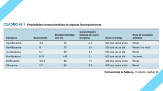 Farmacología de Katzung, 14 edición, capitulo 46
 