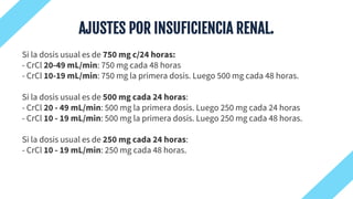 AJUSTES POR INSUFICIENCIA RENAL.
Si la dosis usual es de 750 mg c/24 horas:
- CrCl 20-49 mL/min: 750 mg cada 48 horas
- CrCl 10-19 mL/min: 750 mg la primera dosis. Luego 500 mg cada 48 horas.
Si la dosis usual es de 500 mg cada 24 horas:
- CrCl 20 - 49 mL/min: 500 mg la primera dosis. Luego 250 mg cada 24 horas
- CrCl 10 - 19 mL/min: 500 mg la primera dosis. Luego 250 mg cada 48 horas.
Si la dosis usual es de 250 mg cada 24 horas:
- CrCl 10 - 19 mL/min: 250 mg cada 48 horas.
 
