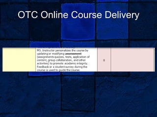 OTC Online Course Delivery
 