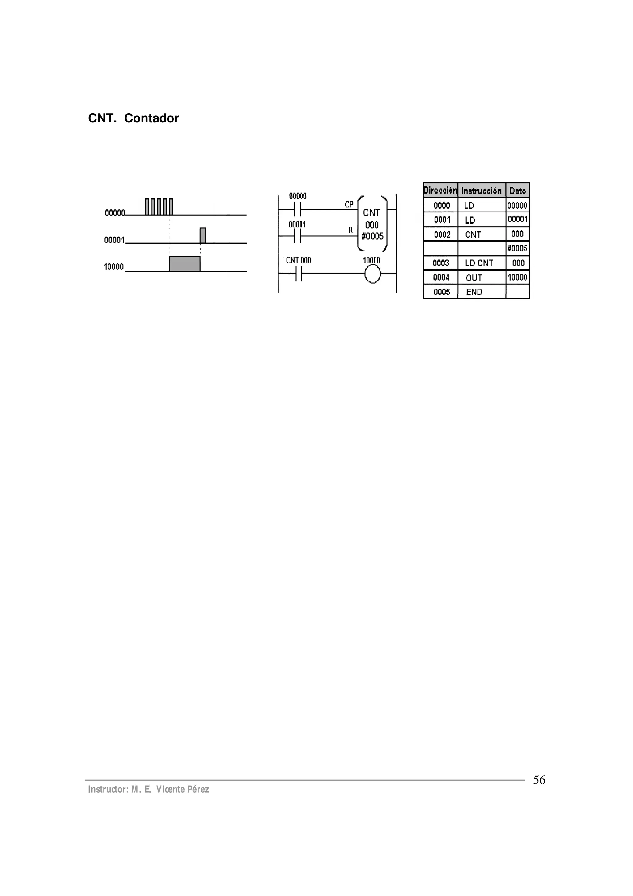 Instructor: M. E. Vicente Pérez
56
CNT. Contador
 