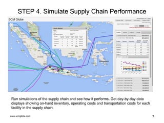www.scmglobe.com 7
STEP 4. Simulate Supply Chain Performance
Run simulations of the supply chain and see how it performs. Get day-by-day data
displays showing on-hand inventory, operating costs and transportation costs for each
facility in the supply chain.
 