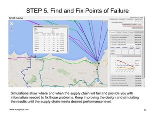 www.scmglobe.com 8
STEP 5. Find and Fix Points of Failure
Simulations show where and when the supply chain will fail and provide you with
information needed to fix those problems. Keep improving the design and simulating
the results until the supply chain meets desired performance level.
 