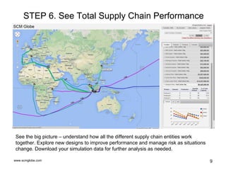 www.scmglobe.com 9
STEP 6. See Total Supply Chain Performance
See the big picture – understand how all the different supply chain entities work
together. Explore new designs to improve performance and manage risk as situations
change. Download your simulation data for further analysis as needed.
 