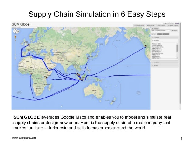 Modeling And Simulation Of The Supply Chain