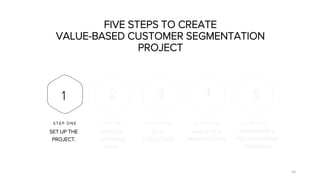 Big Data in B2B customer segmentation | PDF