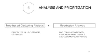 Big Data in B2B customer segmentation | PPT