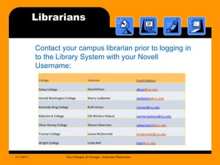 Librarians1/11/2011City Colleges of Chicago - Instructor ResourcesContact your campus librarian prior to logging in to the Library System with your Novell Username: