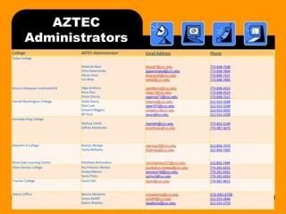 AZTECAdministrators1/11/2011City Colleges of Chicago - Instructor Resources