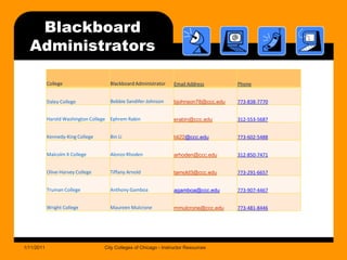 Blackboard Administrators1/11/2011City Colleges of Chicago - Instructor Resources