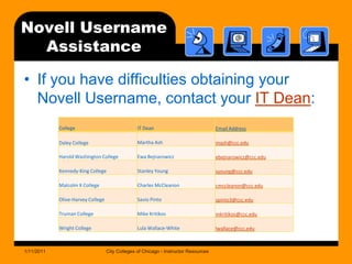 Novell UsernameAssistanceIf you have difficulties obtaining your Novell Username, contact your IT Dean:1/11/2011City Colleges of Chicago - Instructor Resources