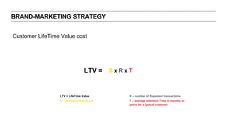 BRAND-MARKETING STRATEGY
Customer LifeTime Value cost
LTV = S x R x T
LTV = LifeTime Value
S – average value of a S
R – number of Repeated transactions
T – average retention Time in months or
years for a typical customer
 