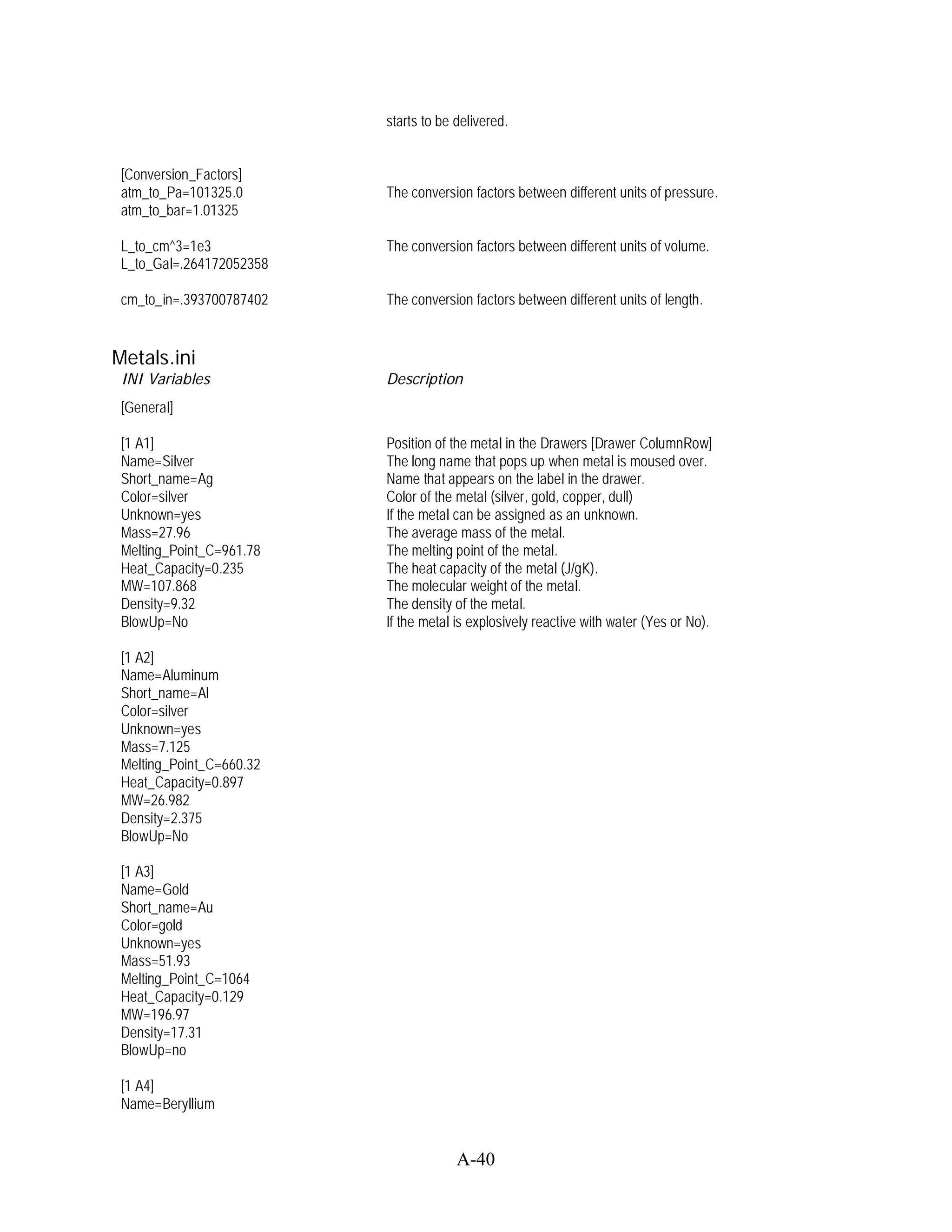 starts to be delivered.


 [Conversion_Factors]
 atm_to_Pa=101325.0       The conversion factors between different units of pressure.
 atm_to_bar=1.01325

 L_to_cm^3=1e3            The conversion factors between different units of volume.
 L_to_Gal=.264172052358

 cm_to_in=.393700787402   The conversion factors between different units of length.


Metals.ini
 INI Variables            Description
 [General]

 [1 A1]                   Position of the metal in the Drawers [Drawer ColumnRow]
 Name=Silver              The long name that pops up when metal is moused over.
 Short_name=Ag            Name that appears on the label in the drawer.
 Color=silver             Color of the metal (silver, gold, copper, dull)
 Unknown=yes              If the metal can be assigned as an unknown.
 Mass=27.96               The average mass of the metal.
 Melting_Point_C=961.78   The melting point of the metal.
 Heat_Capacity=0.235      The heat capacity of the metal (J/gK).
 MW=107.868               The molecular weight of the metal.
 Density=9.32             The density of the metal.
 BlowUp=No                If the metal is explosively reactive with water (Yes or No).

 [1 A2]
 Name=Aluminum
 Short_name=Al
 Color=silver
 Unknown=yes
 Mass=7.125
 Melting_Point_C=660.32
 Heat_Capacity=0.897
 MW=26.982
 Density=2.375
 BlowUp=No

 [1 A3]
 Name=Gold
 Short_name=Au
 Color=gold
 Unknown=yes
 Mass=51.93
 Melting_Point_C=1064
 Heat_Capacity=0.129
 MW=196.97
 Density=17.31
 BlowUp=no

 [1 A4]
 Name=Beryllium


                                       A-40
 