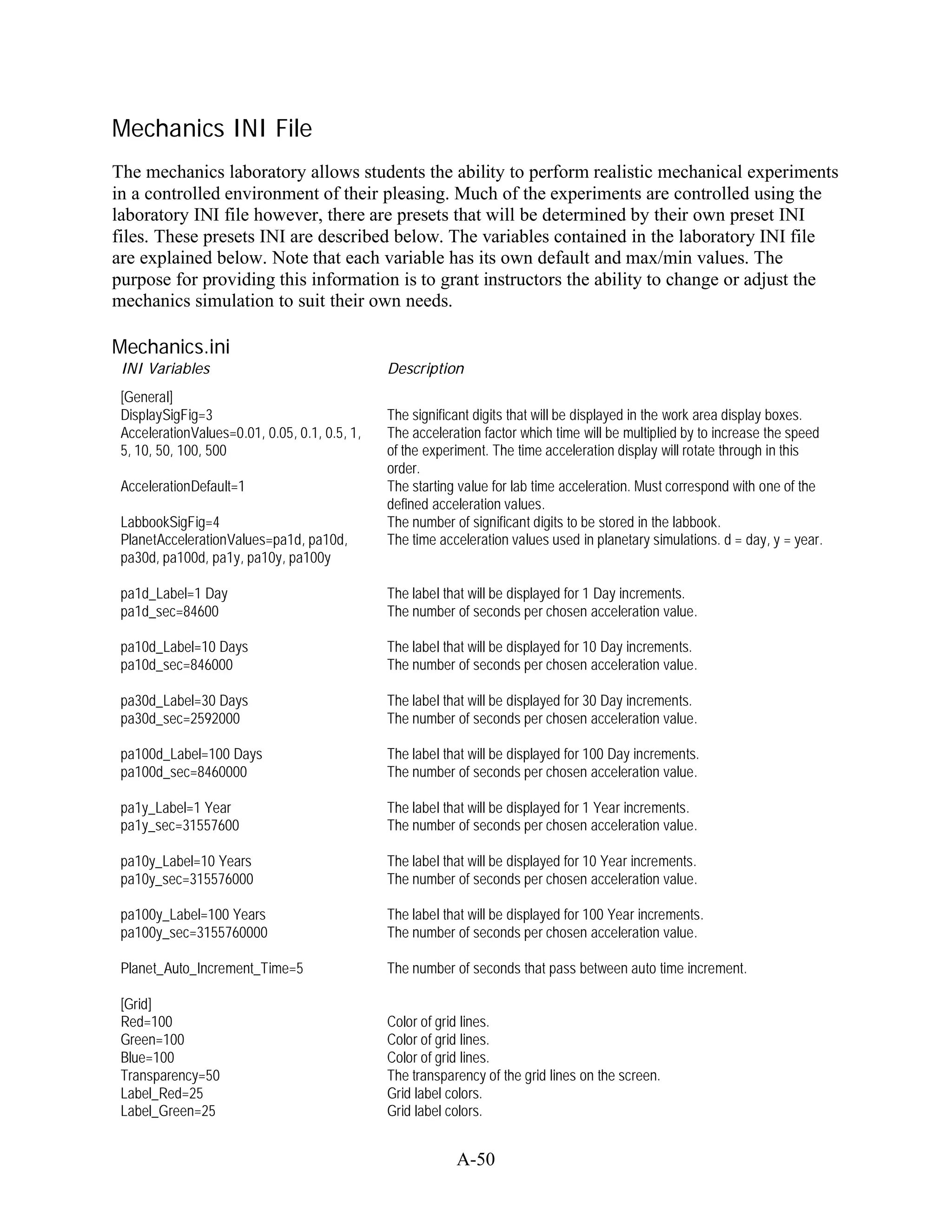 Mechanics INI File
The mechanics laboratory allows students the ability to perform realistic mechanical experiments
in a controlled environment of their pleasing. Much of the experiments are controlled using the
laboratory INI file however, there are presets that will be determined by their own preset INI
files. These presets INI are described below. The variables contained in the laboratory INI file
are explained below. Note that each variable has its own default and max/min values. The
purpose for providing this information is to grant instructors the ability to change or adjust the
mechanics simulation to suit their own needs.

Mechanics.ini
 INI Variables                                 Description
 [General]
 DisplaySigFig=3                               The significant digits that will be displayed in the work area display boxes.
 AccelerationValues=0.01, 0.05, 0.1, 0.5, 1,   The acceleration factor which time will be multiplied by to increase the speed
 5, 10, 50, 100, 500                           of the experiment. The time acceleration display will rotate through in this
                                               order.
 AccelerationDefault=1                         The starting value for lab time acceleration. Must correspond with one of the
                                               defined acceleration values.
 LabbookSigFig=4                               The number of significant digits to be stored in the labbook.
 PlanetAccelerationValues=pa1d, pa10d,         The time acceleration values used in planetary simulations. d = day, y = year.
 pa30d, pa100d, pa1y, pa10y, pa100y

 pa1d_Label=1 Day                              The label that will be displayed for 1 Day increments.
 pa1d_sec=84600                                The number of seconds per chosen acceleration value.

 pa10d_Label=10 Days                           The label that will be displayed for 10 Day increments.
 pa10d_sec=846000                              The number of seconds per chosen acceleration value.

 pa30d_Label=30 Days                           The label that will be displayed for 30 Day increments.
 pa30d_sec=2592000                             The number of seconds per chosen acceleration value.

 pa100d_Label=100 Days                         The label that will be displayed for 100 Day increments.
 pa100d_sec=8460000                            The number of seconds per chosen acceleration value.

 pa1y_Label=1 Year                             The label that will be displayed for 1 Year increments.
 pa1y_sec=31557600                             The number of seconds per chosen acceleration value.

 pa10y_Label=10 Years                          The label that will be displayed for 10 Year increments.
 pa10y_sec=315576000                           The number of seconds per chosen acceleration value.

 pa100y_Label=100 Years                        The label that will be displayed for 100 Year increments.
 pa100y_sec=3155760000                         The number of seconds per chosen acceleration value.

 Planet_Auto_Increment_Time=5                  The number of seconds that pass between auto time increment.

 [Grid]
 Red=100                                       Color of grid lines.
 Green=100                                     Color of grid lines.
 Blue=100                                      Color of grid lines.
 Transparency=50                               The transparency of the grid lines on the screen.
 Label_Red=25                                  Grid label colors.
 Label_Green=25                                Grid label colors.


                                                           A-50
 