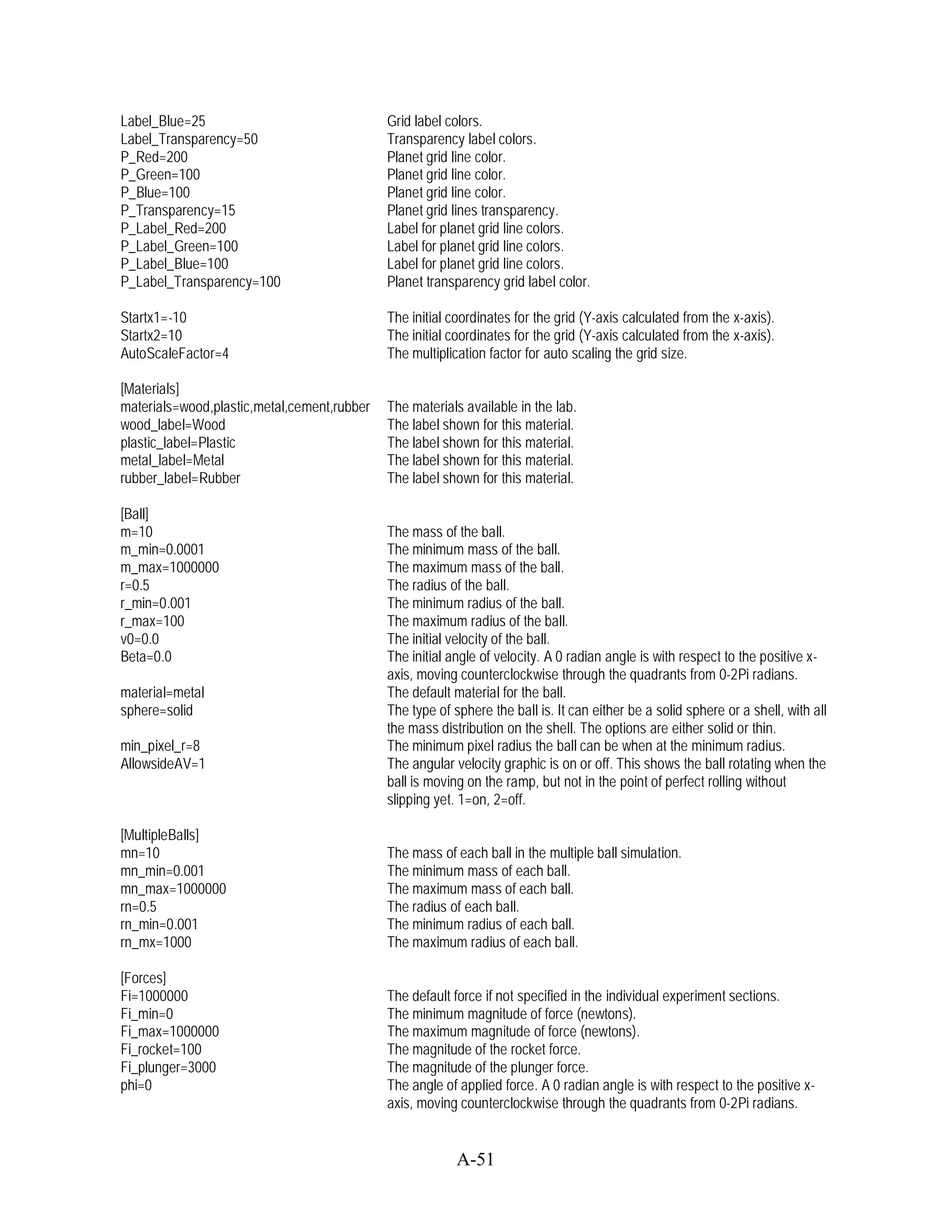 Label_Blue=25                                Grid label colors.
Label_Transparency=50                        Transparency label colors.
P_Red=200                                    Planet grid line color.
P_Green=100                                  Planet grid line color.
P_Blue=100                                   Planet grid line color.
P_Transparency=15                            Planet grid lines transparency.
P_Label_Red=200                              Label for planet grid line colors.
P_Label_Green=100                            Label for planet grid line colors.
P_Label_Blue=100                             Label for planet grid line colors.
P_Label_Transparency=100                     Planet transparency grid label color.

Startx1=-10                                  The initial coordinates for the grid (Y-axis calculated from the x-axis).
Startx2=10                                   The initial coordinates for the grid (Y-axis calculated from the x-axis).
AutoScaleFactor=4                            The multiplication factor for auto scaling the grid size.

[Materials]
materials=wood,plastic,metal,cement,rubber   The materials available in the lab.
wood_label=Wood                              The label shown for this material.
plastic_label=Plastic                        The label shown for this material.
metal_label=Metal                            The label shown for this material.
rubber_label=Rubber                          The label shown for this material.

[Ball]
m=10                                         The mass of the ball.
m_min=0.0001                                 The minimum mass of the ball.
m_max=1000000                                The maximum mass of the ball.
r=0.5                                        The radius of the ball.
r_min=0.001                                  The minimum radius of the ball.
r_max=100                                    The maximum radius of the ball.
v0=0.0                                       The initial velocity of the ball.
Beta=0.0                                     The initial angle of velocity. A 0 radian angle is with respect to the positive x-
                                             axis, moving counterclockwise through the quadrants from 0-2Pi radians.
material=metal                               The default material for the ball.
sphere=solid                                 The type of sphere the ball is. It can either be a solid sphere or a shell, with all
                                             the mass distribution on the shell. The options are either solid or thin.
min_pixel_r=8                                The minimum pixel radius the ball can be when at the minimum radius.
AllowsideAV=1                                The angular velocity graphic is on or off. This shows the ball rotating when the
                                             ball is moving on the ramp, but not in the point of perfect rolling without
                                             slipping yet. 1=on, 2=off.

[MultipleBalls]
mn=10                                        The mass of each ball in the multiple ball simulation.
mn_min=0.001                                 The minimum mass of each ball.
mn_max=1000000                               The maximum mass of each ball.
rn=0.5                                       The radius of each ball.
rn_min=0.001                                 The minimum radius of each ball.
rn_mx=1000                                   The maximum radius of each ball.

[Forces]
Fi=1000000                                   The default force if not specified in the individual experiment sections.
Fi_min=0                                     The minimum magnitude of force (newtons).
Fi_max=1000000                               The maximum magnitude of force (newtons).
Fi_rocket=100                                The magnitude of the rocket force.
Fi_plunger=3000                              The magnitude of the plunger force.
phi=0                                        The angle of applied force. A 0 radian angle is with respect to the positive x-
                                             axis, moving counterclockwise through the quadrants from 0-2Pi radians.


                                                          A-51
 