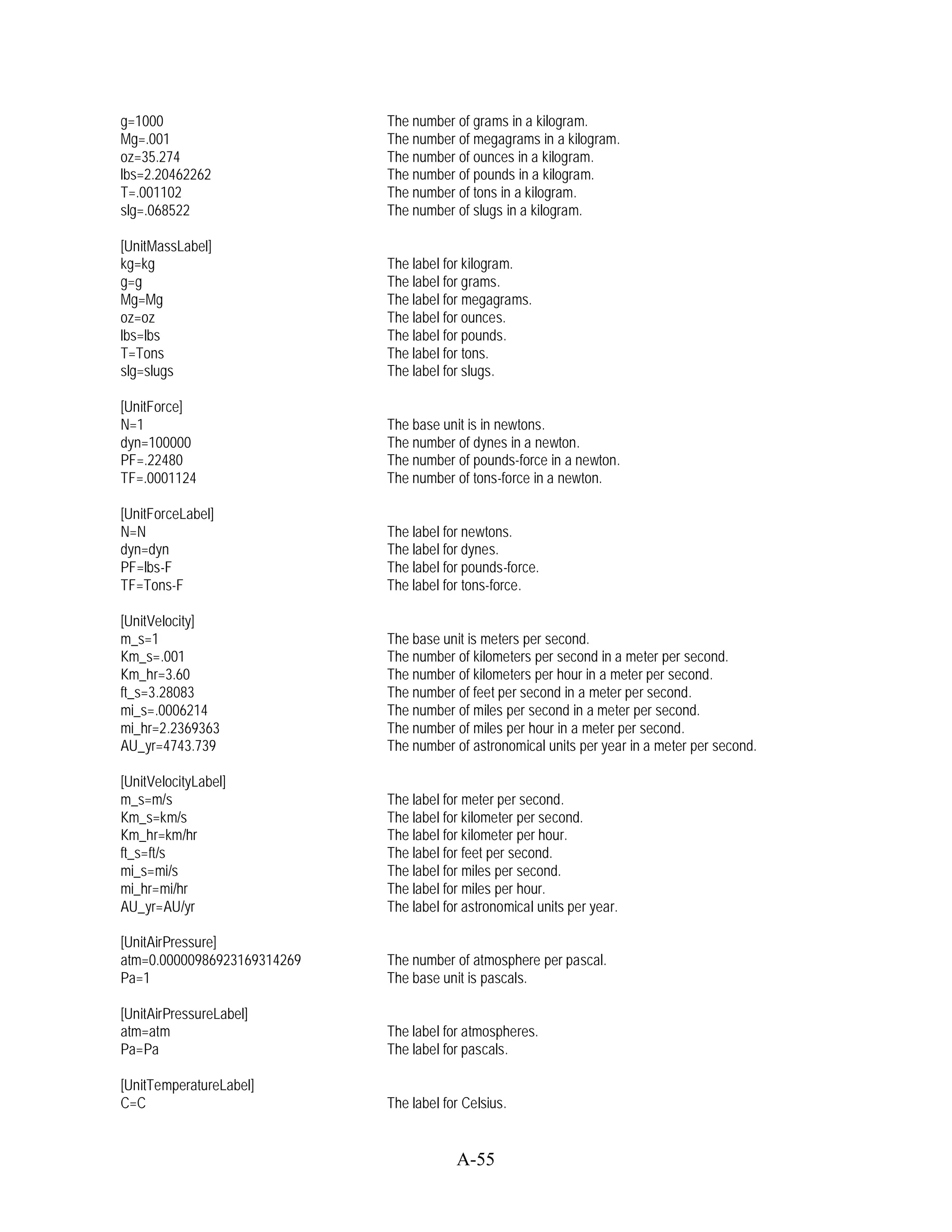 g=1000                       The number of grams in a kilogram.
Mg=.001                      The number of megagrams in a kilogram.
oz=35.274                    The number of ounces in a kilogram.
lbs=2.20462262               The number of pounds in a kilogram.
T=.001102                    The number of tons in a kilogram.
slg=.068522                  The number of slugs in a kilogram.

[UnitMassLabel]
kg=kg                        The label for kilogram.
g=g                          The label for grams.
Mg=Mg                        The label for megagrams.
oz=oz                        The label for ounces.
lbs=lbs                      The label for pounds.
T=Tons                       The label for tons.
slg=slugs                    The label for slugs.

[UnitForce]
N=1                          The base unit is in newtons.
dyn=100000                   The number of dynes in a newton.
PF=.22480                    The number of pounds-force in a newton.
TF=.0001124                  The number of tons-force in a newton.

[UnitForceLabel]
N=N                          The label for newtons.
dyn=dyn                      The label for dynes.
PF=lbs-F                     The label for pounds-force.
TF=Tons-F                    The label for tons-force.

[UnitVelocity]
m_s=1                        The base unit is meters per second.
Km_s=.001                    The number of kilometers per second in a meter per second.
Km_hr=3.60                   The number of kilometers per hour in a meter per second.
ft_s=3.28083                 The number of feet per second in a meter per second.
mi_s=.0006214                The number of miles per second in a meter per second.
mi_hr=2.2369363              The number of miles per hour in a meter per second.
AU_yr=4743.739               The number of astronomical units per year in a meter per second.

[UnitVelocityLabel]
m_s=m/s                      The label for meter per second.
Km_s=km/s                    The label for kilometer per second.
Km_hr=km/hr                  The label for kilometer per hour.
ft_s=ft/s                    The label for feet per second.
mi_s=mi/s                    The label for miles per second.
mi_hr=mi/hr                  The label for miles per hour.
AU_yr=AU/yr                  The label for astronomical units per year.

[UnitAirPressure]
atm=0.00000986923169314269   The number of atmosphere per pascal.
Pa=1                         The base unit is pascals.

[UnitAirPressureLabel]
atm=atm                      The label for atmospheres.
Pa=Pa                        The label for pascals.

[UnitTemperatureLabel]
C=C                          The label for Celsius.


                                         A-55
 