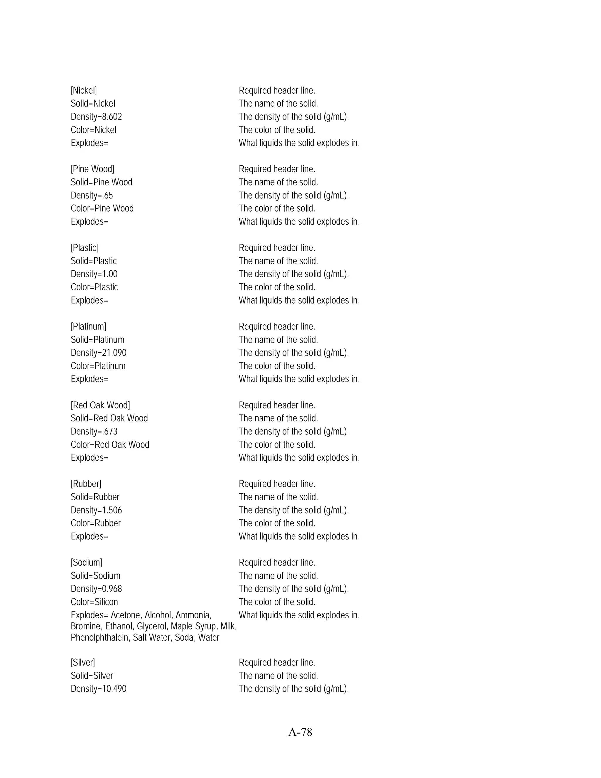 [Nickel]                                       Required header line.
Solid=Nickel                                   The name of the solid.
Density=8.602                                  The density of the solid (g/mL).
Color=Nickel                                   The color of the solid.
Explodes=                                      What liquids the solid explodes in.

[Pine Wood]                                    Required header line.
Solid=Pine Wood                                The name of the solid.
Density=.65                                    The density of the solid (g/mL).
Color=Pine Wood                                The color of the solid.
Explodes=                                      What liquids the solid explodes in.

[Plastic]                                      Required header line.
Solid=Plastic                                  The name of the solid.
Density=1.00                                   The density of the solid (g/mL).
Color=Plastic                                  The color of the solid.
Explodes=                                      What liquids the solid explodes in.

[Platinum]                                     Required header line.
Solid=Platinum                                 The name of the solid.
Density=21.090                                 The density of the solid (g/mL).
Color=Platinum                                 The color of the solid.
Explodes=                                      What liquids the solid explodes in.

[Red Oak Wood]                                 Required header line.
Solid=Red Oak Wood                             The name of the solid.
Density=.673                                   The density of the solid (g/mL).
Color=Red Oak Wood                             The color of the solid.
Explodes=                                      What liquids the solid explodes in.

[Rubber]                                       Required header line.
Solid=Rubber                                   The name of the solid.
Density=1.506                                  The density of the solid (g/mL).
Color=Rubber                                   The color of the solid.
Explodes=                                      What liquids the solid explodes in.

[Sodium]                                       Required header line.
Solid=Sodium                                   The name of the solid.
Density=0.968                                  The density of the solid (g/mL).
Color=Silicon                                  The color of the solid.
Explodes= Acetone, Alcohol, Ammonia,           What liquids the solid explodes in.
Bromine, Ethanol, Glycerol, Maple Syrup, Milk,
Phenolphthalein, Salt Water, Soda, Water

[Silver]                                       Required header line.
Solid=Silver                                   The name of the solid.
Density=10.490                                 The density of the solid (g/mL).



                                                             A-78
 
