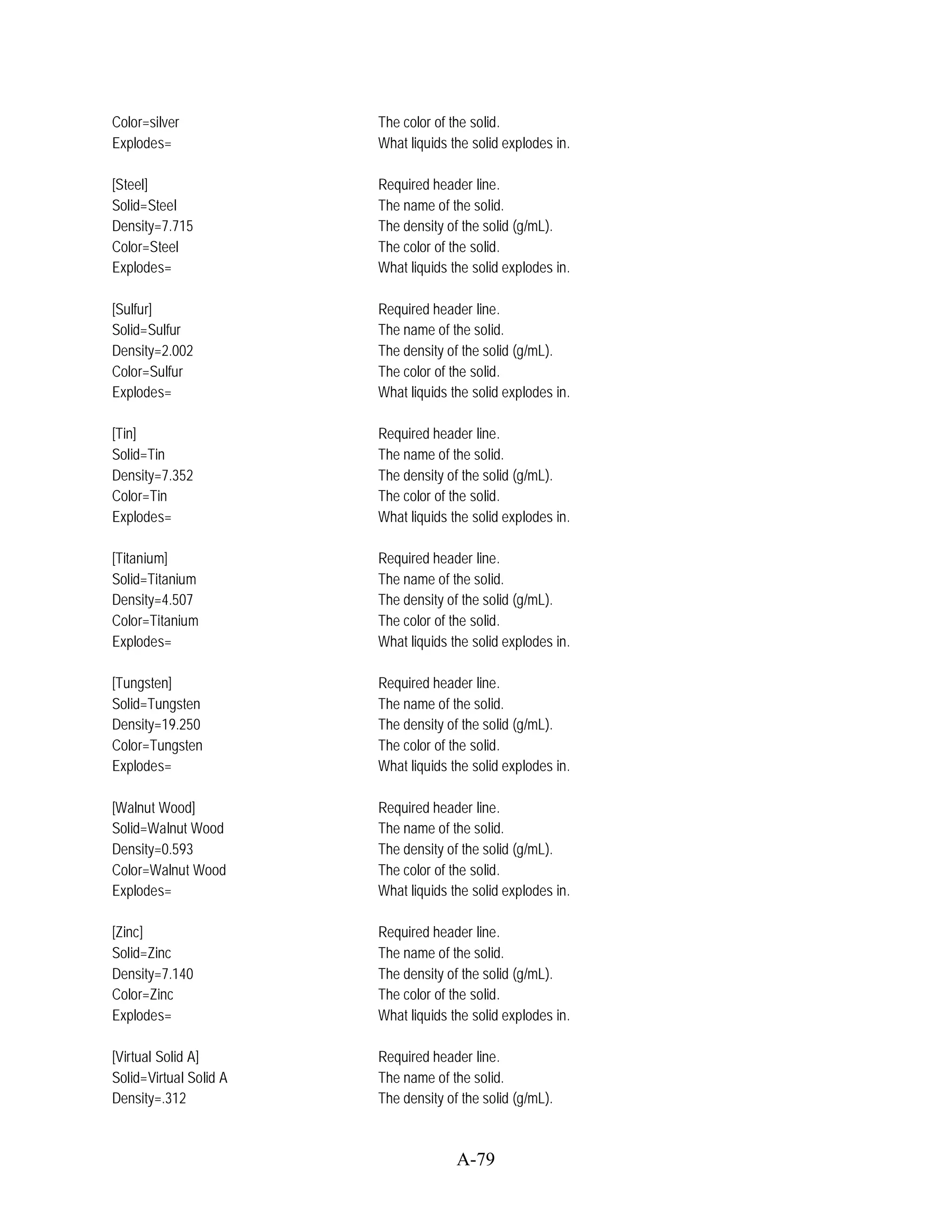 Color=silver            The color of the solid.
Explodes=               What liquids the solid explodes in.

[Steel]                 Required header line.
Solid=Steel             The name of the solid.
Density=7.715           The density of the solid (g/mL).
Color=Steel             The color of the solid.
Explodes=               What liquids the solid explodes in.

[Sulfur]                Required header line.
Solid=Sulfur            The name of the solid.
Density=2.002           The density of the solid (g/mL).
Color=Sulfur            The color of the solid.
Explodes=               What liquids the solid explodes in.

[Tin]                   Required header line.
Solid=Tin               The name of the solid.
Density=7.352           The density of the solid (g/mL).
Color=Tin               The color of the solid.
Explodes=               What liquids the solid explodes in.

[Titanium]              Required header line.
Solid=Titanium          The name of the solid.
Density=4.507           The density of the solid (g/mL).
Color=Titanium          The color of the solid.
Explodes=               What liquids the solid explodes in.

[Tungsten]              Required header line.
Solid=Tungsten          The name of the solid.
Density=19.250          The density of the solid (g/mL).
Color=Tungsten          The color of the solid.
Explodes=               What liquids the solid explodes in.

[Walnut Wood]           Required header line.
Solid=Walnut Wood       The name of the solid.
Density=0.593           The density of the solid (g/mL).
Color=Walnut Wood       The color of the solid.
Explodes=               What liquids the solid explodes in.

[Zinc]                  Required header line.
Solid=Zinc              The name of the solid.
Density=7.140           The density of the solid (g/mL).
Color=Zinc              The color of the solid.
Explodes=               What liquids the solid explodes in.

[Virtual Solid A]       Required header line.
Solid=Virtual Solid A   The name of the solid.
Density=.312            The density of the solid (g/mL).



                                      A-79
 