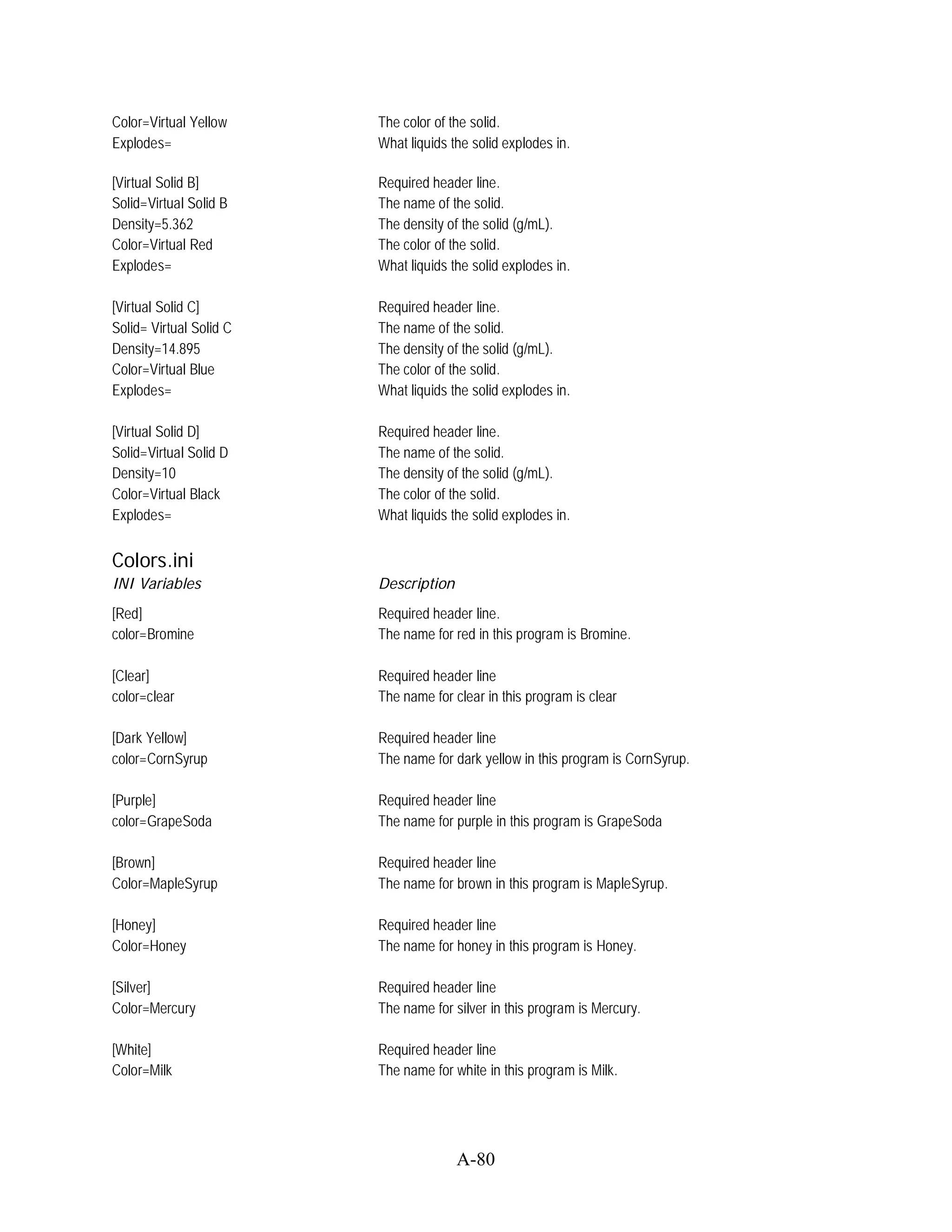 Color=Virtual Yellow     The color of the solid.
Explodes=                What liquids the solid explodes in.

[Virtual Solid B]        Required header line.
Solid=Virtual Solid B    The name of the solid.
Density=5.362            The density of the solid (g/mL).
Color=Virtual Red        The color of the solid.
Explodes=                What liquids the solid explodes in.

[Virtual Solid C]        Required header line.
Solid= Virtual Solid C   The name of the solid.
Density=14.895           The density of the solid (g/mL).
Color=Virtual Blue       The color of the solid.
Explodes=                What liquids the solid explodes in.

[Virtual Solid D]        Required header line.
Solid=Virtual Solid D    The name of the solid.
Density=10               The density of the solid (g/mL).
Color=Virtual Black      The color of the solid.
Explodes=                What liquids the solid explodes in.


Colors.ini
INI Variables            Description
[Red]                    Required header line.
color=Bromine            The name for red in this program is Bromine.

[Clear]                  Required header line
color=clear              The name for clear in this program is clear

[Dark Yellow]            Required header line
color=CornSyrup          The name for dark yellow in this program is CornSyrup.

[Purple]                 Required header line
color=GrapeSoda          The name for purple in this program is GrapeSoda

[Brown]                  Required header line
Color=MapleSyrup         The name for brown in this program is MapleSyrup.

[Honey]                  Required header line
Color=Honey              The name for honey in this program is Honey.

[Silver]                 Required header line
Color=Mercury            The name for silver in this program is Mercury.

[White]                  Required header line
Color=Milk               The name for white in this program is Milk.




                                       A-80
 