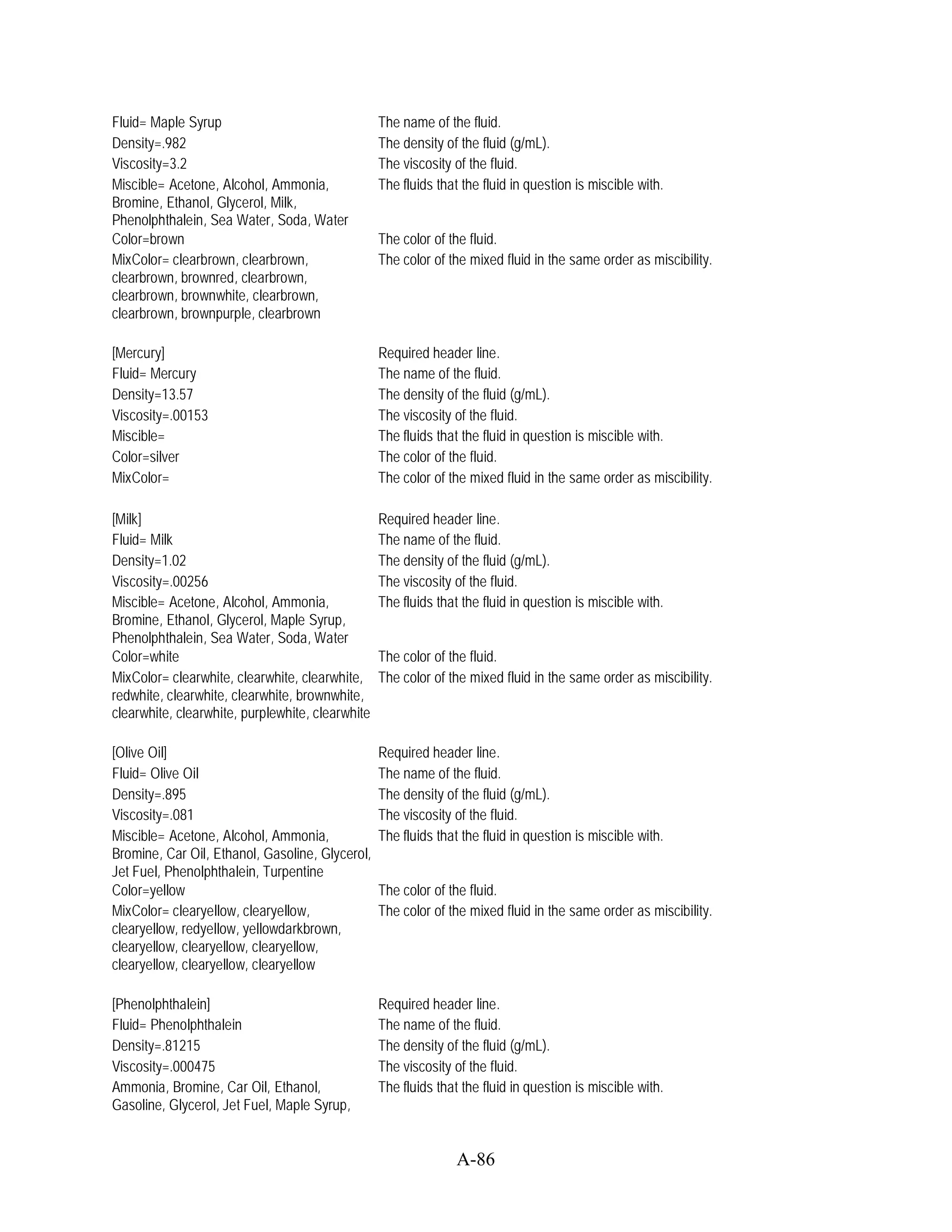 Fluid= Maple Syrup                                The name of the fluid.
Density=.982                                      The density of the fluid (g/mL).
Viscosity=3.2                                     The viscosity of the fluid.
Miscible= Acetone, Alcohol, Ammonia,              The fluids that the fluid in question is miscible with.
Bromine, Ethanol, Glycerol, Milk,
Phenolphthalein, Sea Water, Soda, Water
Color=brown                                       The color of the fluid.
MixColor= clearbrown, clearbrown,                 The color of the mixed fluid in the same order as miscibility.
clearbrown, brownred, clearbrown,
clearbrown, brownwhite, clearbrown,
clearbrown, brownpurple, clearbrown

[Mercury]                                         Required header line.
Fluid= Mercury                                    The name of the fluid.
Density=13.57                                     The density of the fluid (g/mL).
Viscosity=.00153                                  The viscosity of the fluid.
Miscible=                                         The fluids that the fluid in question is miscible with.
Color=silver                                      The color of the fluid.
MixColor=                                         The color of the mixed fluid in the same order as miscibility.

[Milk]                                            Required header line.
Fluid= Milk                                       The name of the fluid.
Density=1.02                                      The density of the fluid (g/mL).
Viscosity=.00256                                  The viscosity of the fluid.
Miscible= Acetone, Alcohol, Ammonia,              The fluids that the fluid in question is miscible with.
Bromine, Ethanol, Glycerol, Maple Syrup,
Phenolphthalein, Sea Water, Soda, Water
Color=white                                       The color of the fluid.
MixColor= clearwhite, clearwhite, clearwhite,     The color of the mixed fluid in the same order as miscibility.
redwhite, clearwhite, clearwhite, brownwhite,
clearwhite, clearwhite, purplewhite, clearwhite

[Olive Oil]                                       Required header line.
Fluid= Olive Oil                                  The name of the fluid.
Density=.895                                      The density of the fluid (g/mL).
Viscosity=.081                                    The viscosity of the fluid.
Miscible= Acetone, Alcohol, Ammonia,              The fluids that the fluid in question is miscible with.
Bromine, Car Oil, Ethanol, Gasoline, Glycerol,
Jet Fuel, Phenolphthalein, Turpentine
Color=yellow                                      The color of the fluid.
MixColor= clearyellow, clearyellow,               The color of the mixed fluid in the same order as miscibility.
clearyellow, redyellow, yellowdarkbrown,
clearyellow, clearyellow, clearyellow,
clearyellow, clearyellow, clearyellow

[Phenolphthalein]                                 Required header line.
Fluid= Phenolphthalein                            The name of the fluid.
Density=.81215                                    The density of the fluid (g/mL).
Viscosity=.000475                                 The viscosity of the fluid.
Ammonia, Bromine, Car Oil, Ethanol,               The fluids that the fluid in question is miscible with.
Gasoline, Glycerol, Jet Fuel, Maple Syrup,


                                                                 A-86
 