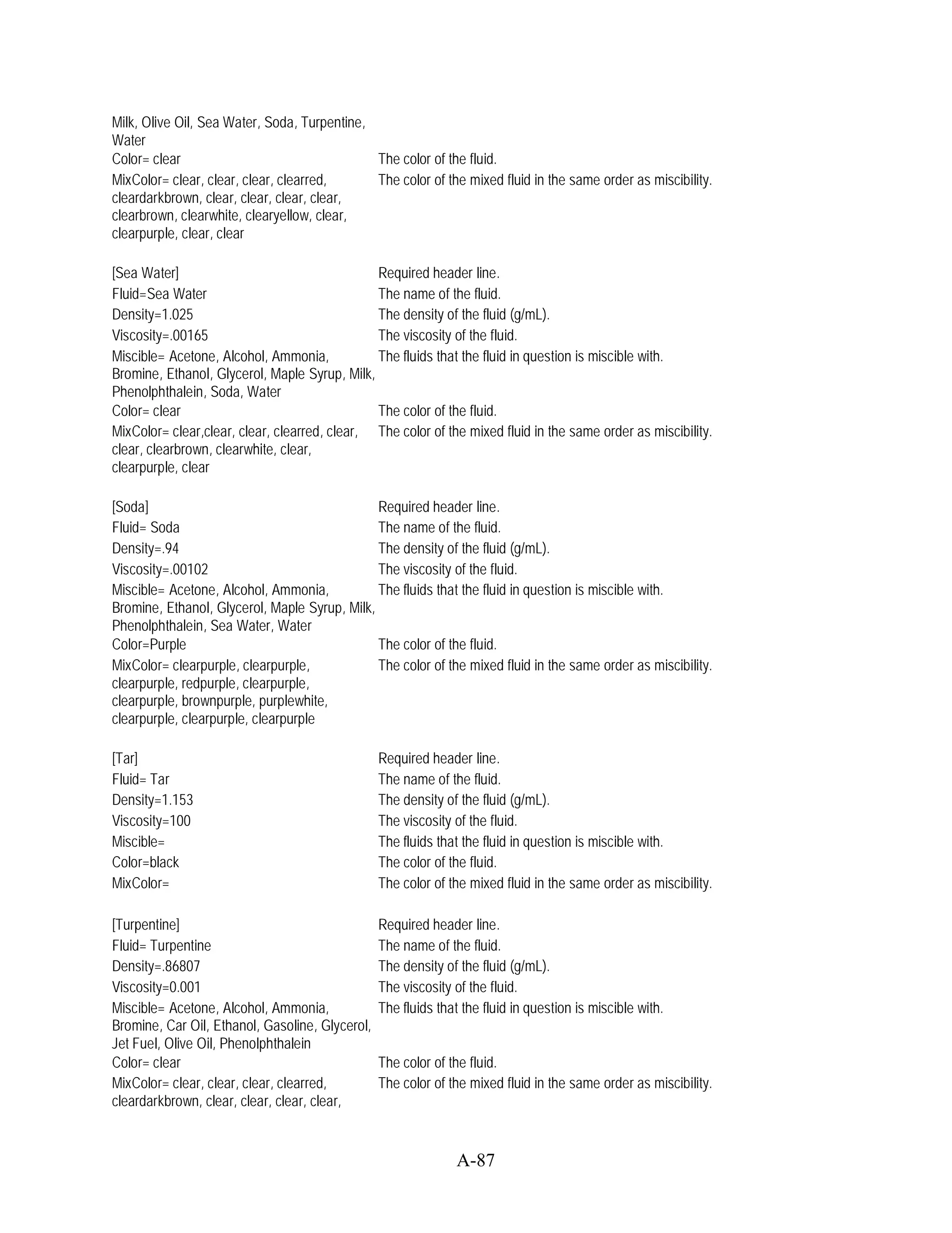 Milk, Olive Oil, Sea Water, Soda, Turpentine,
Water
Color= clear                                  The color of the fluid.
MixColor= clear, clear, clear, clearred,      The color of the mixed fluid in the same order as miscibility.
cleardarkbrown, clear, clear, clear, clear,
clearbrown, clearwhite, clearyellow, clear,
clearpurple, clear, clear

[Sea Water]                                    Required header line.
Fluid=Sea Water                                The name of the fluid.
Density=1.025                                  The density of the fluid (g/mL).
Viscosity=.00165                               The viscosity of the fluid.
Miscible= Acetone, Alcohol, Ammonia,           The fluids that the fluid in question is miscible with.
Bromine, Ethanol, Glycerol, Maple Syrup, Milk,
Phenolphthalein, Soda, Water
Color= clear                                   The color of the fluid.
MixColor= clear,clear, clear, clearred, clear, The color of the mixed fluid in the same order as miscibility.
clear, clearbrown, clearwhite, clear,
clearpurple, clear

[Soda]                                         Required header line.
Fluid= Soda                                    The name of the fluid.
Density=.94                                    The density of the fluid (g/mL).
Viscosity=.00102                               The viscosity of the fluid.
Miscible= Acetone, Alcohol, Ammonia,           The fluids that the fluid in question is miscible with.
Bromine, Ethanol, Glycerol, Maple Syrup, Milk,
Phenolphthalein, Sea Water, Water
Color=Purple                                   The color of the fluid.
MixColor= clearpurple, clearpurple,            The color of the mixed fluid in the same order as miscibility.
clearpurple, redpurple, clearpurple,
clearpurple, brownpurple, purplewhite,
clearpurple, clearpurple, clearpurple

[Tar]                                            Required header line.
Fluid= Tar                                       The name of the fluid.
Density=1.153                                    The density of the fluid (g/mL).
Viscosity=100                                    The viscosity of the fluid.
Miscible=                                        The fluids that the fluid in question is miscible with.
Color=black                                      The color of the fluid.
MixColor=                                        The color of the mixed fluid in the same order as miscibility.

[Turpentine]                                     Required header line.
Fluid= Turpentine                                The name of the fluid.
Density=.86807                                   The density of the fluid (g/mL).
Viscosity=0.001                                  The viscosity of the fluid.
Miscible= Acetone, Alcohol, Ammonia,             The fluids that the fluid in question is miscible with.
Bromine, Car Oil, Ethanol, Gasoline, Glycerol,
Jet Fuel, Olive Oil, Phenolphthalein
Color= clear                                     The color of the fluid.
MixColor= clear, clear, clear, clearred,         The color of the mixed fluid in the same order as miscibility.
cleardarkbrown, clear, clear, clear, clear,


                                                                A-87
 