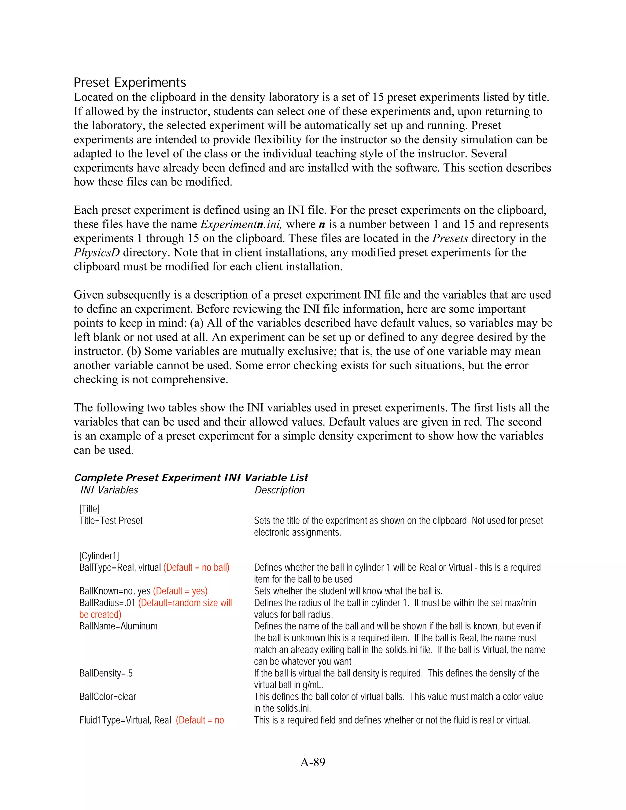 Preset Experiments
Located on the clipboard in the density laboratory is a set of 15 preset experiments listed by title.
If allowed by the instructor, students can select one of these experiments and, upon returning to
the laboratory, the selected experiment will be automatically set up and running. Preset
experiments are intended to provide flexibility for the instructor so the density simulation can be
adapted to the level of the class or the individual teaching style of the instructor. Several
experiments have already been defined and are installed with the software. This section describes
how these files can be modified.

Each preset experiment is defined using an INI file. For the preset experiments on the clipboard,
these files have the name Experimentn.ini, where n is a number between 1 and 15 and represents
experiments 1 through 15 on the clipboard. These files are located in the Presets directory in the
PhysicsD directory. Note that in client installations, any modified preset experiments for the
clipboard must be modified for each client installation.

Given subsequently is a description of a preset experiment INI file and the variables that are used
to define an experiment. Before reviewing the INI file information, here are some important
points to keep in mind: (a) All of the variables described have default values, so variables may be
left blank or not used at all. An experiment can be set up or defined to any degree desired by the
instructor. (b) Some variables are mutually exclusive; that is, the use of one variable may mean
another variable cannot be used. Some error checking exists for such situations, but the error
checking is not comprehensive.

The following two tables show the INI variables used in preset experiments. The first lists all the
variables that can be used and their allowed values. Default values are given in red. The second
is an example of a preset experiment for a simple density experiment to show how the variables
can be used.

Complete Preset Experiment INI Variable List
 INI Variables                   Description
 [Title]
 Title=Test Preset                            Sets the title of the experiment as shown on the clipboard. Not used for preset
                                              electronic assignments.

 [Cylinder1]
 BallType=Real, virtual (Default = no ball)   Defines whether the ball in cylinder 1 will be Real or Virtual - this is a required
                                              item for the ball to be used.
 BallKnown=no, yes (Default = yes)            Sets whether the student will know what the ball is.
 BallRadius=.01 (Default=random size will     Defines the radius of the ball in cylinder 1. It must be within the set max/min
 be created)                                  values for ball radius.
 BallName=Aluminum                            Defines the name of the ball and will be shown if the ball is known, but even if
                                              the ball is unknown this is a required item. If the ball is Real, the name must
                                              match an already exiting ball in the solids.ini file. If the ball is Virtual, the name
                                              can be whatever you want
 BallDensity=.5                               If the ball is virtual the ball density is required. This defines the density of the
                                              virtual ball in g/mL.
 BallColor=clear                              This defines the ball color of virtual balls. This value must match a color value
                                              in the solids.ini.
 Fluid1Type=Virtual, Real (Default = no       This is a required field and defines whether or not the fluid is real or virtual.



                                                           A-89
 