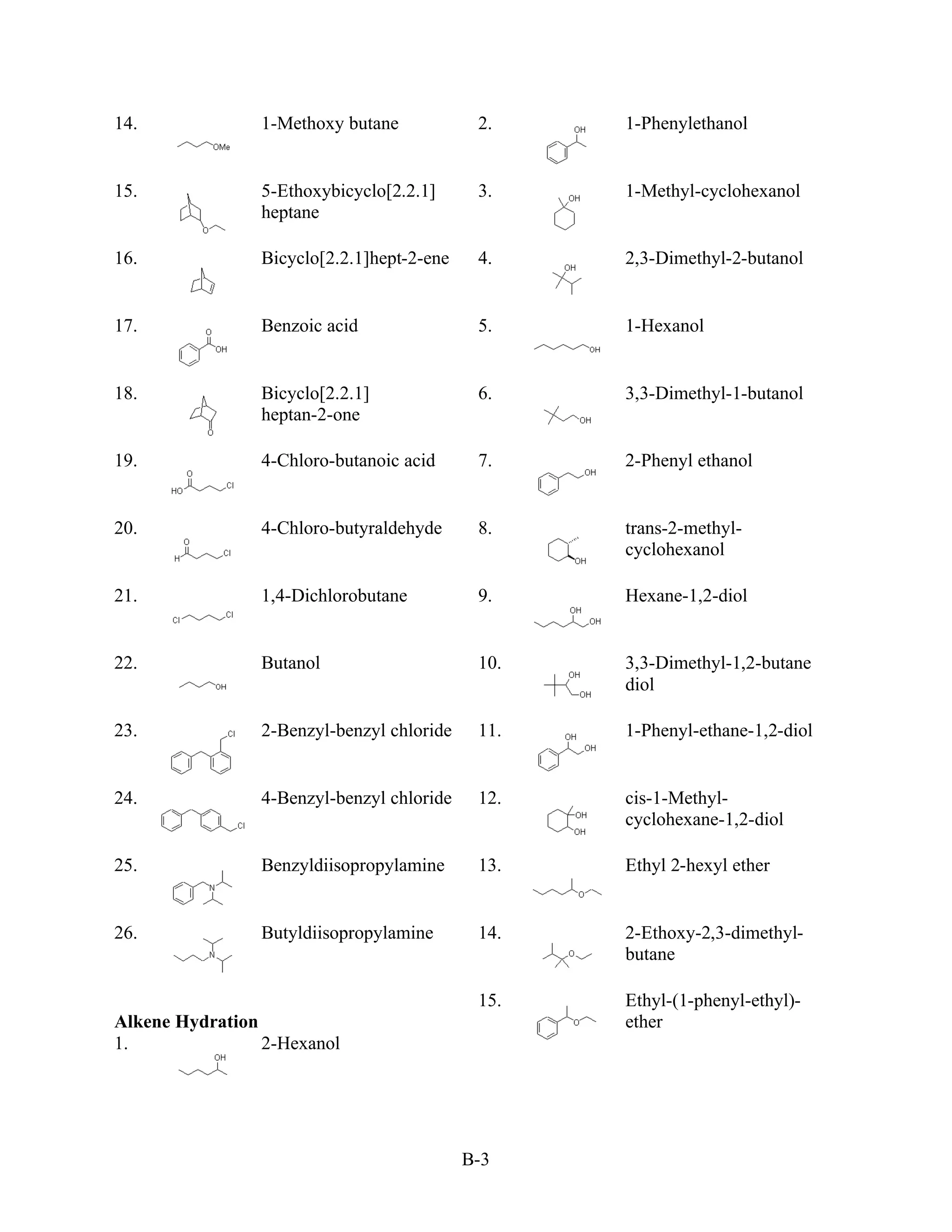 14.             1-Methoxy butane            2.    1-Phenylethanol


15.             5-Ethoxybicyclo[2.2.1]      3.    1-Methyl-cyclohexanol
                heptane

16.             Bicyclo[2.2.1]hept-2-ene    4.    2,3-Dimethyl-2-butanol


17.             Benzoic acid                5.    1-Hexanol


18.             Bicyclo[2.2.1]              6.    3,3-Dimethyl-1-butanol
                heptan-2-one

19.             4-Chloro-butanoic acid      7.    2-Phenyl ethanol


20.             4-Chloro-butyraldehyde      8.    trans-2-methyl-
                                                  cyclohexanol

21.             1,4-Dichlorobutane          9.    Hexane-1,2-diol


22.             Butanol                     10.   3,3-Dimethyl-1,2-butane
                                                  diol

23.             2-Benzyl-benzyl chloride    11.   1-Phenyl-ethane-1,2-diol


24.             4-Benzyl-benzyl chloride    12.   cis-1-Methyl-
                                                  cyclohexane-1,2-diol

25.             Benzyldiisopropylamine      13.   Ethyl 2-hexyl ether


26.             Butyldiisopropylamine       14.   2-Ethoxy-2,3-dimethyl-
                                                  butane

                                            15.   Ethyl-(1-phenyl-ethyl)-
Alkene Hydration                                  ether
1.               2-Hexanol




                                           B-3
 