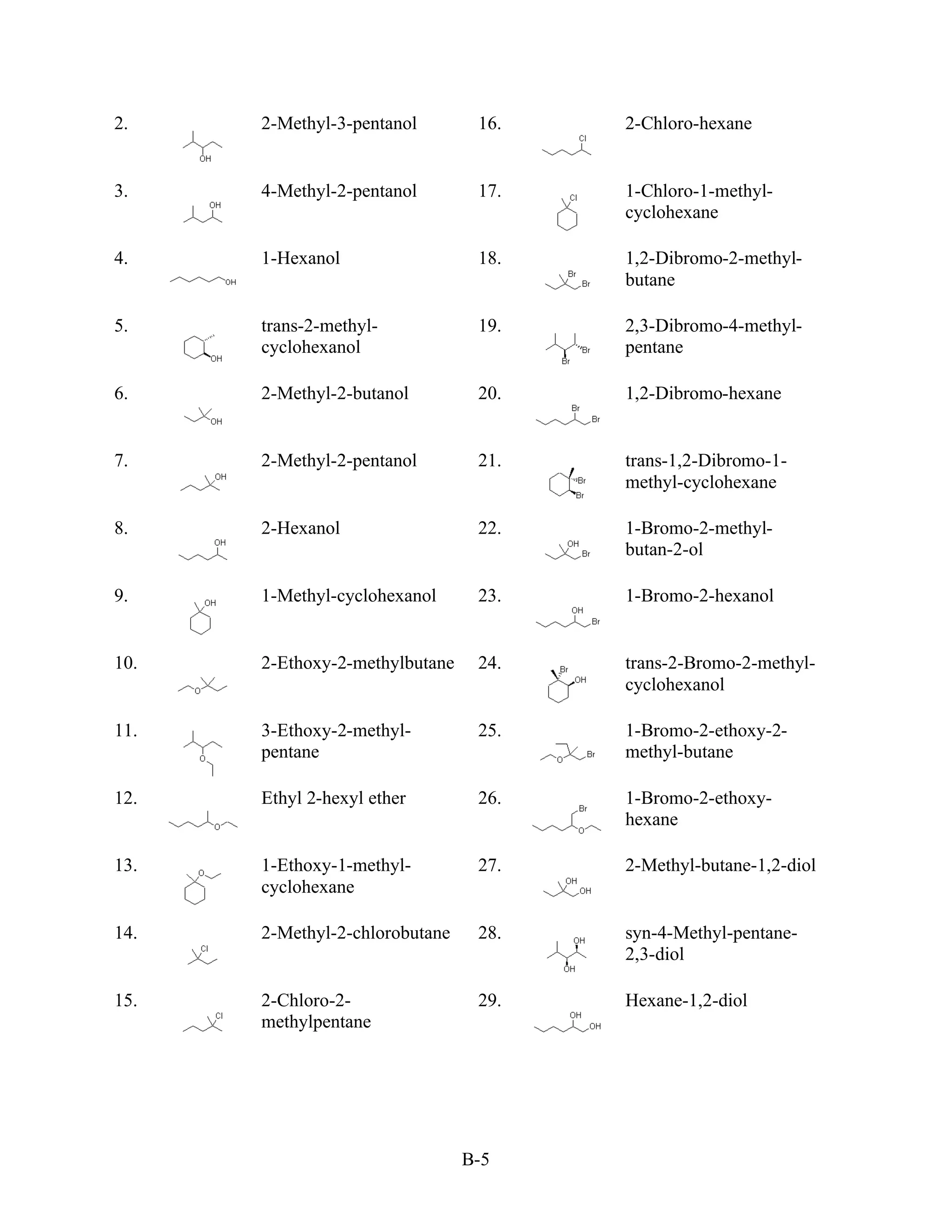 2.    2-Methyl-3-pentanol        16.   2-Chloro-hexane


3.    4-Methyl-2-pentanol        17.   1-Chloro-1-methyl-
                                       cyclohexane

4.    1-Hexanol                  18.   1,2-Dibromo-2-methyl-
                                       butane

5.    trans-2-methyl-            19.   2,3-Dibromo-4-methyl-
      cyclohexanol                     pentane

6.    2-Methyl-2-butanol         20.   1,2-Dibromo-hexane


7.    2-Methyl-2-pentanol        21.   trans-1,2-Dibromo-1-
                                       methyl-cyclohexane

8.    2-Hexanol                  22.   1-Bromo-2-methyl-
                                       butan-2-ol

9.    1-Methyl-cyclohexanol      23.   1-Bromo-2-hexanol


10.   2-Ethoxy-2-methylbutane    24.   trans-2-Bromo-2-methyl-
                                       cyclohexanol

11.   3-Ethoxy-2-methyl-         25.   1-Bromo-2-ethoxy-2-
      pentane                          methyl-butane

12.   Ethyl 2-hexyl ether        26.   1-Bromo-2-ethoxy-
                                       hexane

13.   1-Ethoxy-1-methyl-         27.   2-Methyl-butane-1,2-diol
      cyclohexane

14.   2-Methyl-2-chlorobutane    28.   syn-4-Methyl-pentane-
                                       2,3-diol

15.   2-Chloro-2-                29.   Hexane-1,2-diol
      methylpentane




                                B-5
 