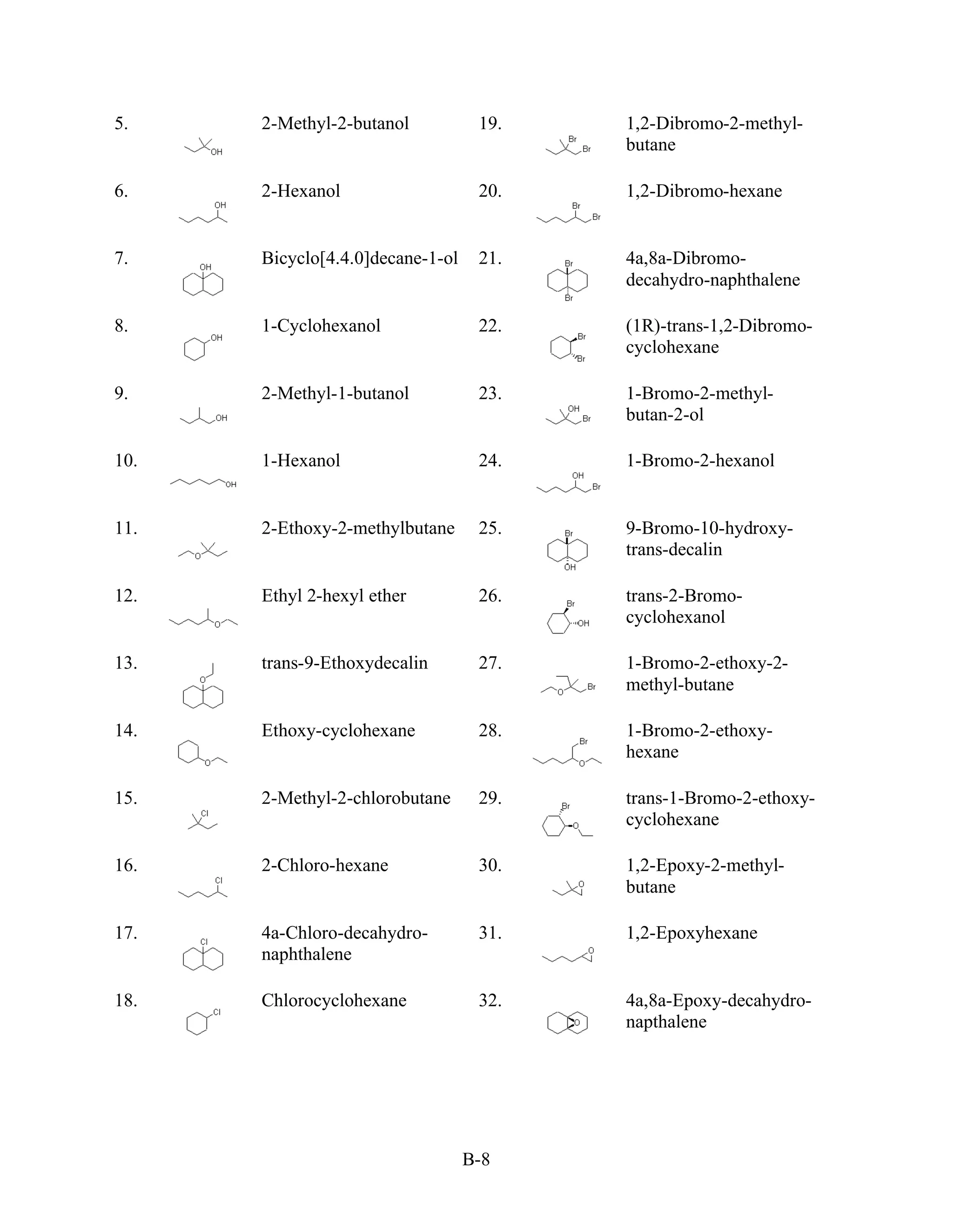 5.    2-Methyl-2-butanol           19.   1,2-Dibromo-2-methyl-
                                         butane

6.    2-Hexanol                    20.   1,2-Dibromo-hexane


7.    Bicyclo[4.4.0]decane-1-ol    21.   4a,8a-Dibromo-
                                         decahydro-naphthalene

8.    1-Cyclohexanol               22.   (1R)-trans-1,2-Dibromo-
                                         cyclohexane

9.    2-Methyl-1-butanol           23.   1-Bromo-2-methyl-
                                         butan-2-ol

10.   1-Hexanol                    24.   1-Bromo-2-hexanol


11.   2-Ethoxy-2-methylbutane      25.   9-Bromo-10-hydroxy-
                                         trans-decalin

12.   Ethyl 2-hexyl ether          26.   trans-2-Bromo-
                                         cyclohexanol

13.   trans-9-Ethoxydecalin        27.   1-Bromo-2-ethoxy-2-
                                         methyl-butane

14.   Ethoxy-cyclohexane           28.   1-Bromo-2-ethoxy-
                                         hexane

15.   2-Methyl-2-chlorobutane      29.   trans-1-Bromo-2-ethoxy-
                                         cyclohexane

16.   2-Chloro-hexane              30.   1,2-Epoxy-2-methyl-
                                         butane

17.   4a-Chloro-decahydro-         31.   1,2-Epoxyhexane
      naphthalene

18.   Chlorocyclohexane            32.   4a,8a-Epoxy-decahydro-
                                         napthalene




                                  B-8
 