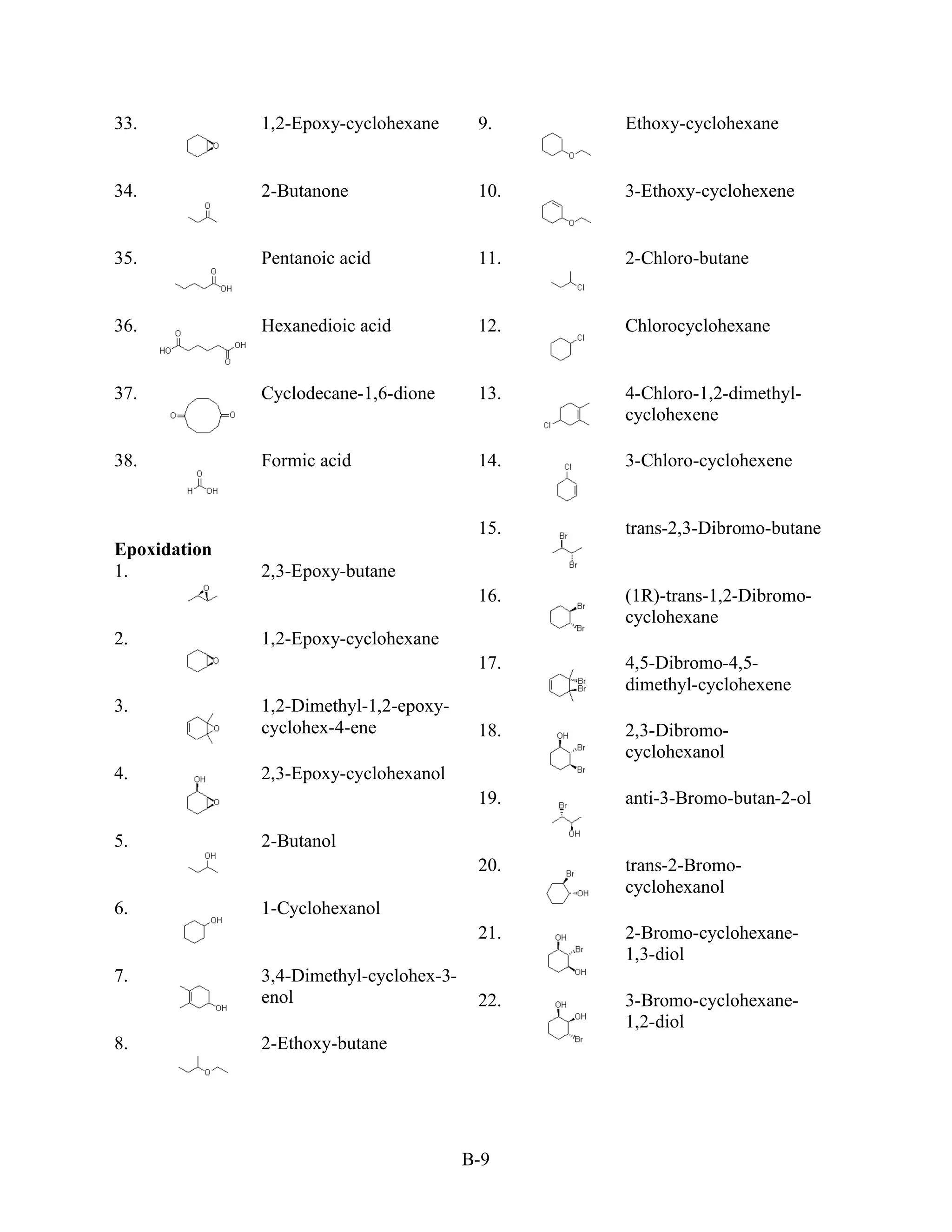 33.           1,2-Epoxy-cyclohexane       9.    Ethoxy-cyclohexane


34.           2-Butanone                  10.   3-Ethoxy-cyclohexene


35.           Pentanoic acid              11.   2-Chloro-butane


36.           Hexanedioic acid            12.   Chlorocyclohexane


37.           Cyclodecane-1,6-dione       13.   4-Chloro-1,2-dimethyl-
                                                cyclohexene

38.           Formic acid                 14.   3-Chloro-cyclohexene


                                          15.   trans-2,3-Dibromo-butane
Epoxidation
1.            2,3-Epoxy-butane
                                          16.   (1R)-trans-1,2-Dibromo-
                                                cyclohexane
2.            1,2-Epoxy-cyclohexane
                                          17.   4,5-Dibromo-4,5-
                                                dimethyl-cyclohexene
3.            1,2-Dimethyl-1,2-epoxy-
              cyclohex-4-ene              18.   2,3-Dibromo-
                                                cyclohexanol
4.            2,3-Epoxy-cyclohexanol
                                          19.   anti-3-Bromo-butan-2-ol

5.            2-Butanol
                                          20.   trans-2-Bromo-
                                                cyclohexanol
6.            1-Cyclohexanol
                                          21.   2-Bromo-cyclohexane-
                                                1,3-diol
7.            3,4-Dimethyl-cyclohex-3-
              enol                        22.   3-Bromo-cyclohexane-
                                                1,2-diol
8.            2-Ethoxy-butane




                                         B-9
 