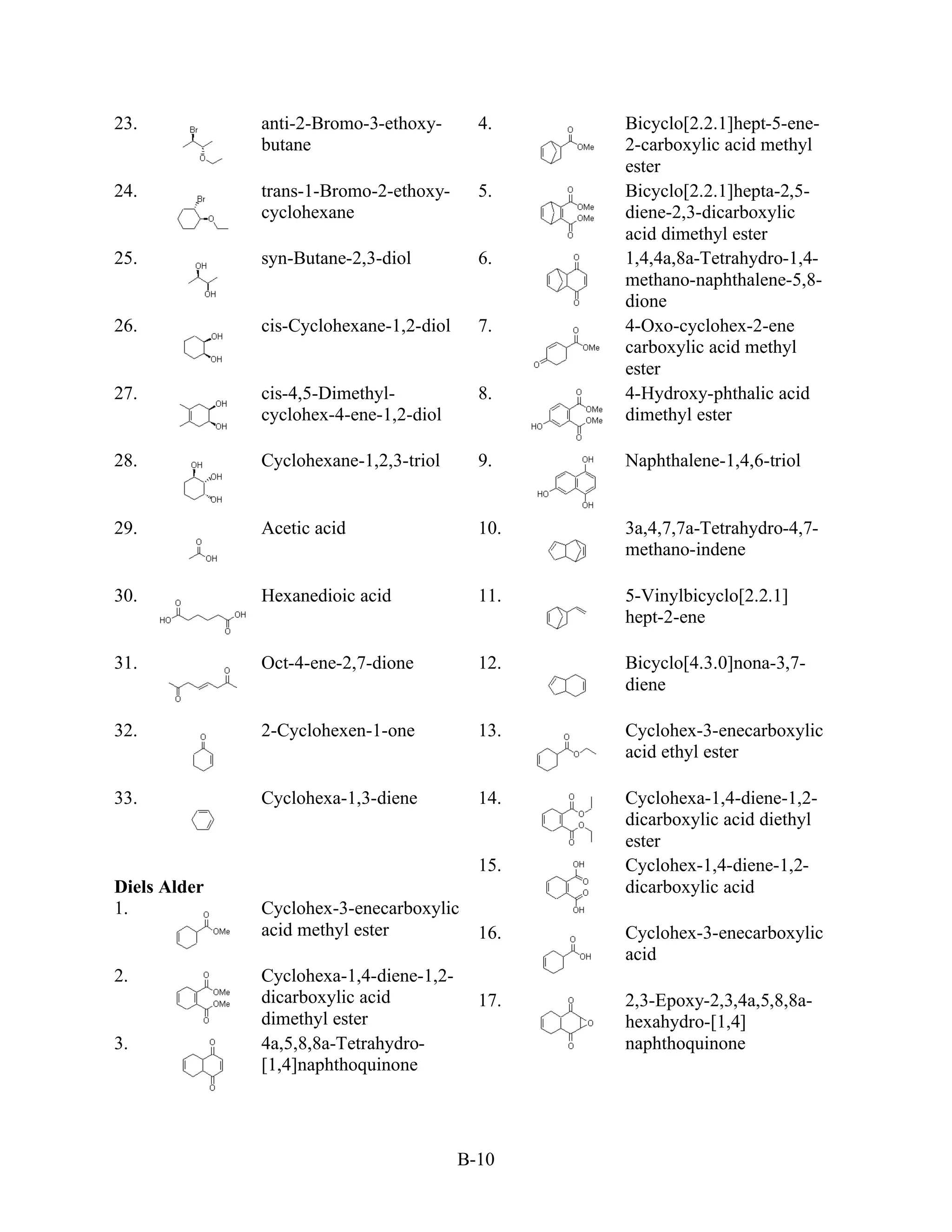 23.           anti-2-Bromo-3-ethoxy-       4.    Bicyclo[2.2.1]hept-5-ene-
              butane                             2-carboxylic acid methyl
                                                 ester
24.           trans-1-Bromo-2-ethoxy-      5.    Bicyclo[2.2.1]hepta-2,5-
              cyclohexane                        diene-2,3-dicarboxylic
                                                 acid dimethyl ester
25.           syn-Butane-2,3-diol          6.    1,4,4a,8a-Tetrahydro-1,4-
                                                 methano-naphthalene-5,8-
                                                 dione
26.           cis-Cyclohexane-1,2-diol     7.    4-Oxo-cyclohex-2-ene
                                                 carboxylic acid methyl
                                                 ester
27.           cis-4,5-Dimethyl-            8.    4-Hydroxy-phthalic acid
              cyclohex-4-ene-1,2-diol            dimethyl ester

28.           Cyclohexane-1,2,3-triol      9.    Naphthalene-1,4,6-triol


29.           Acetic acid                  10.   3a,4,7,7a-Tetrahydro-4,7-
                                                 methano-indene

30.           Hexanedioic acid             11.   5-Vinylbicyclo[2.2.1]
                                                 hept-2-ene

31.           Oct-4-ene-2,7-dione          12.   Bicyclo[4.3.0]nona-3,7-
                                                 diene

32.           2-Cyclohexen-1-one           13.   Cyclohex-3-enecarboxylic
                                                 acid ethyl ester

33.           Cyclohexa-1,3-diene          14.   Cyclohexa-1,4-diene-1,2-
                                                 dicarboxylic acid diethyl
                                                 ester
                                           15.   Cyclohex-1,4-diene-1,2-
Diels Alder                                      dicarboxylic acid
1.            Cyclohex-3-enecarboxylic
              acid methyl ester            16.   Cyclohex-3-enecarboxylic
                                                 acid
2.            Cyclohexa-1,4-diene-1,2-
              dicarboxylic acid            17.   2,3-Epoxy-2,3,4a,5,8,8a-
              dimethyl ester                     hexahydro-[1,4]
3.            4a,5,8,8a-Tetrahydro-              naphthoquinone
              [1,4]naphthoquinone




                                         B-10
 