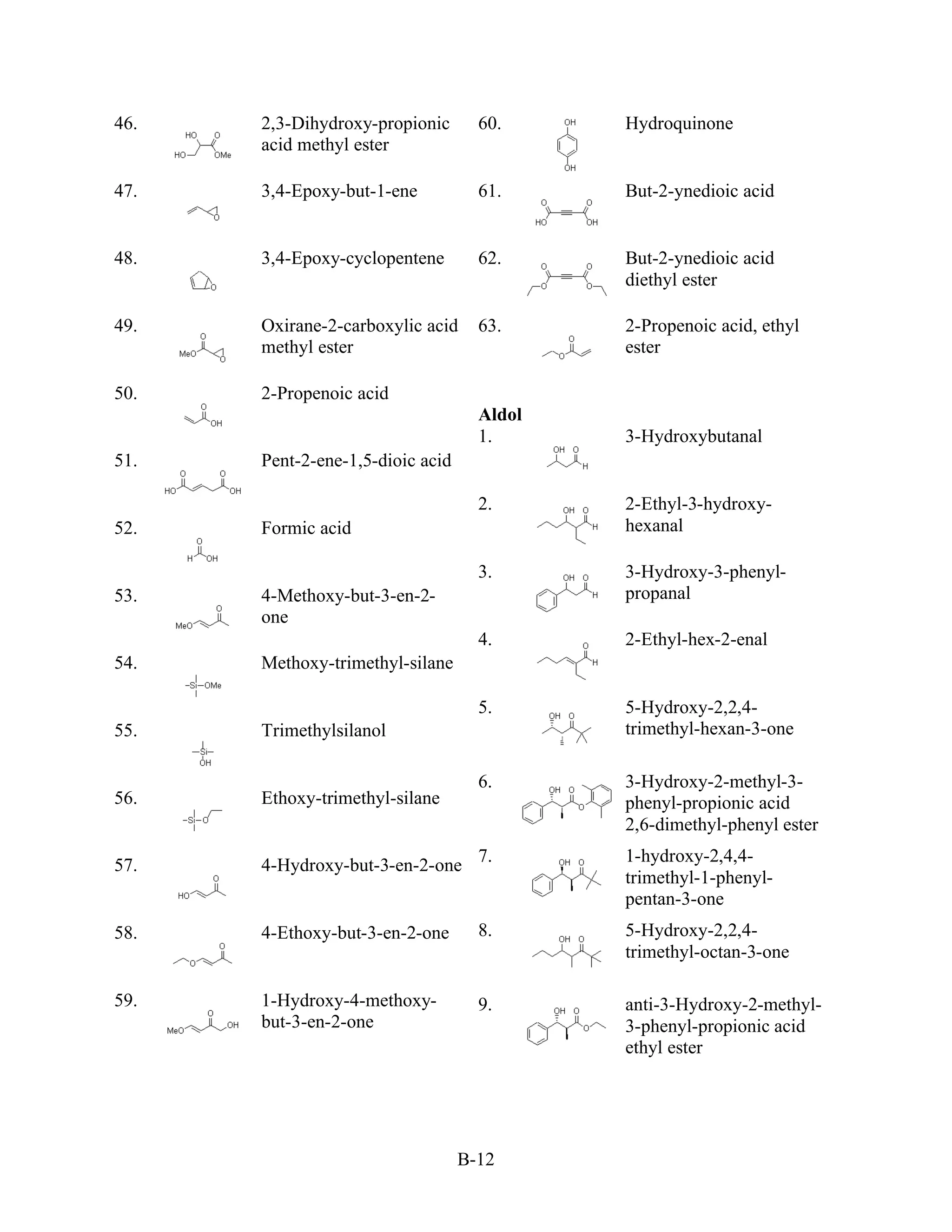 46.   2,3-Dihydroxy-propionic       60.     Hydroquinone
      acid methyl ester

47.   3,4-Epoxy-but-1-ene           61.     But-2-ynedioic acid


48.   3,4-Epoxy-cyclopentene        62.     But-2-ynedioic acid
                                            diethyl ester

49.   Oxirane-2-carboxylic acid     63.     2-Propenoic acid, ethyl
      methyl ester                          ester

50.   2-Propenoic acid
                                    Aldol
                                    1.      3-Hydroxybutanal
51.   Pent-2-ene-1,5-dioic acid

                                    2.      2-Ethyl-3-hydroxy-
52.   Formic acid                           hexanal

                                    3.      3-Hydroxy-3-phenyl-
53.   4-Methoxy-but-3-en-2-                 propanal
      one
                                    4.      2-Ethyl-hex-2-enal
54.   Methoxy-trimethyl-silane

                                    5.      5-Hydroxy-2,2,4-
55.   Trimethylsilanol                      trimethyl-hexan-3-one

                                    6.      3-Hydroxy-2-methyl-3-
56.   Ethoxy-trimethyl-silane               phenyl-propionic acid
                                            2,6-dimethyl-phenyl ester
                                    7.      1-hydroxy-2,4,4-
57.   4-Hydroxy-but-3-en-2-one
                                            trimethyl-1-phenyl-
                                            pentan-3-one
58.   4-Ethoxy-but-3-en-2-one       8.      5-Hydroxy-2,2,4-
                                            trimethyl-octan-3-one

59.   1-Hydroxy-4-methoxy-          9.      anti-3-Hydroxy-2-methyl-
      but-3-en-2-one                        3-phenyl-propionic acid
                                            ethyl ester




                                  B-12
 