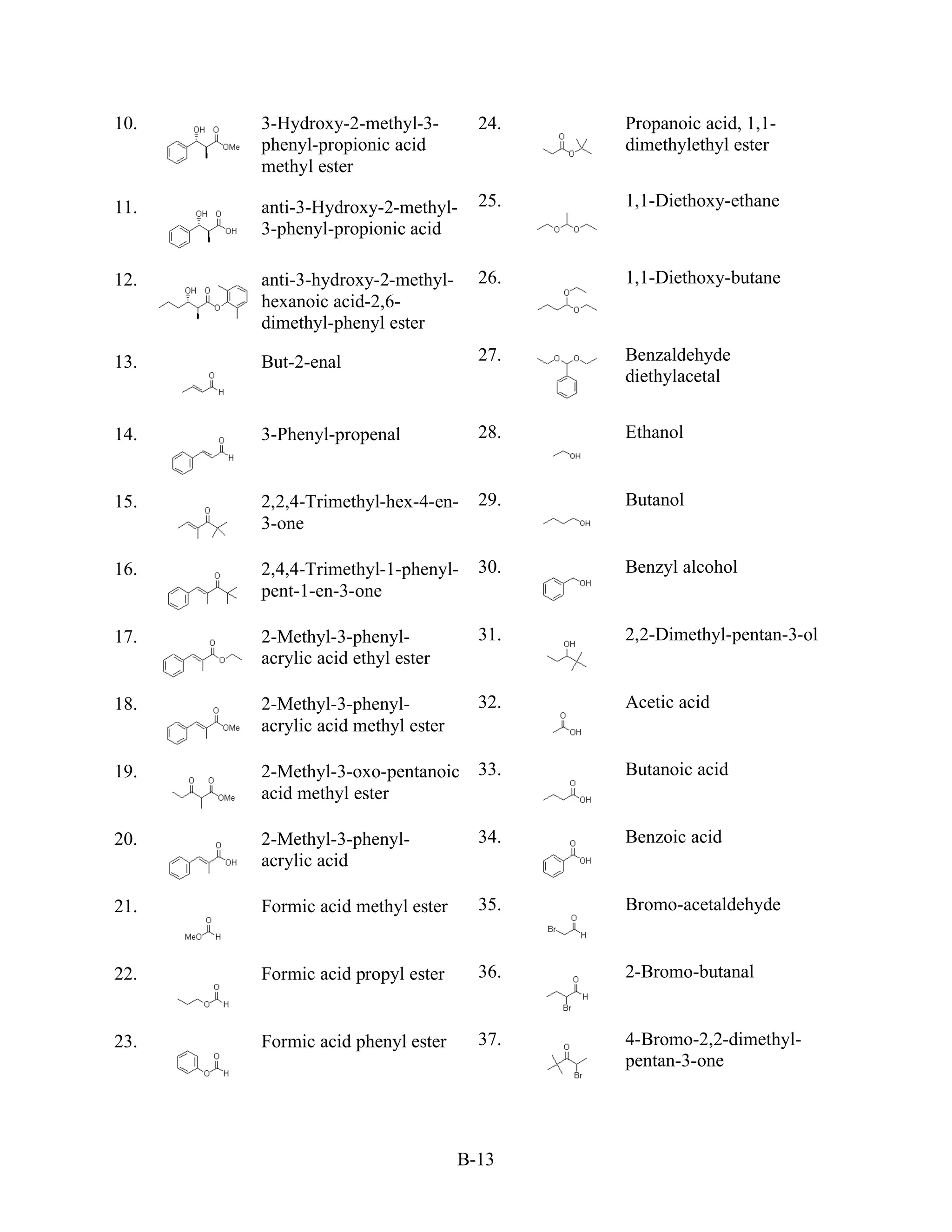 10.   3-Hydroxy-2-methyl-3-         24.   Propanoic acid, 1,1-
      phenyl-propionic acid               dimethylethyl ester
      methyl ester

11.   anti-3-Hydroxy-2-methyl-      25.   1,1-Diethoxy-ethane
      3-phenyl-propionic acid

12.   anti-3-hydroxy-2-methyl-      26.   1,1-Diethoxy-butane
      hexanoic acid-2,6-
      dimethyl-phenyl ester

13.   But-2-enal                    27.   Benzaldehyde
                                          diethylacetal


14.   3-Phenyl-propenal             28.   Ethanol


15.   2,2,4-Trimethyl-hex-4-en-     29.   Butanol
      3-one

16.   2,4,4-Trimethyl-1-phenyl-     30.   Benzyl alcohol
      pent-1-en-3-one

17.   2-Methyl-3-phenyl-            31.   2,2-Dimethyl-pentan-3-ol
      acrylic acid ethyl ester

18.   2-Methyl-3-phenyl-            32.   Acetic acid
      acrylic acid methyl ester

19.   2-Methyl-3-oxo-pentanoic 33.        Butanoic acid
      acid methyl ester

20.   2-Methyl-3-phenyl-            34.   Benzoic acid
      acrylic acid

21.   Formic acid methyl ester      35.   Bromo-acetaldehyde


22.   Formic acid propyl ester      36.   2-Bromo-butanal


23.   Formic acid phenyl ester      37.   4-Bromo-2,2-dimethyl-
                                          pentan-3-one




                                  B-13
 