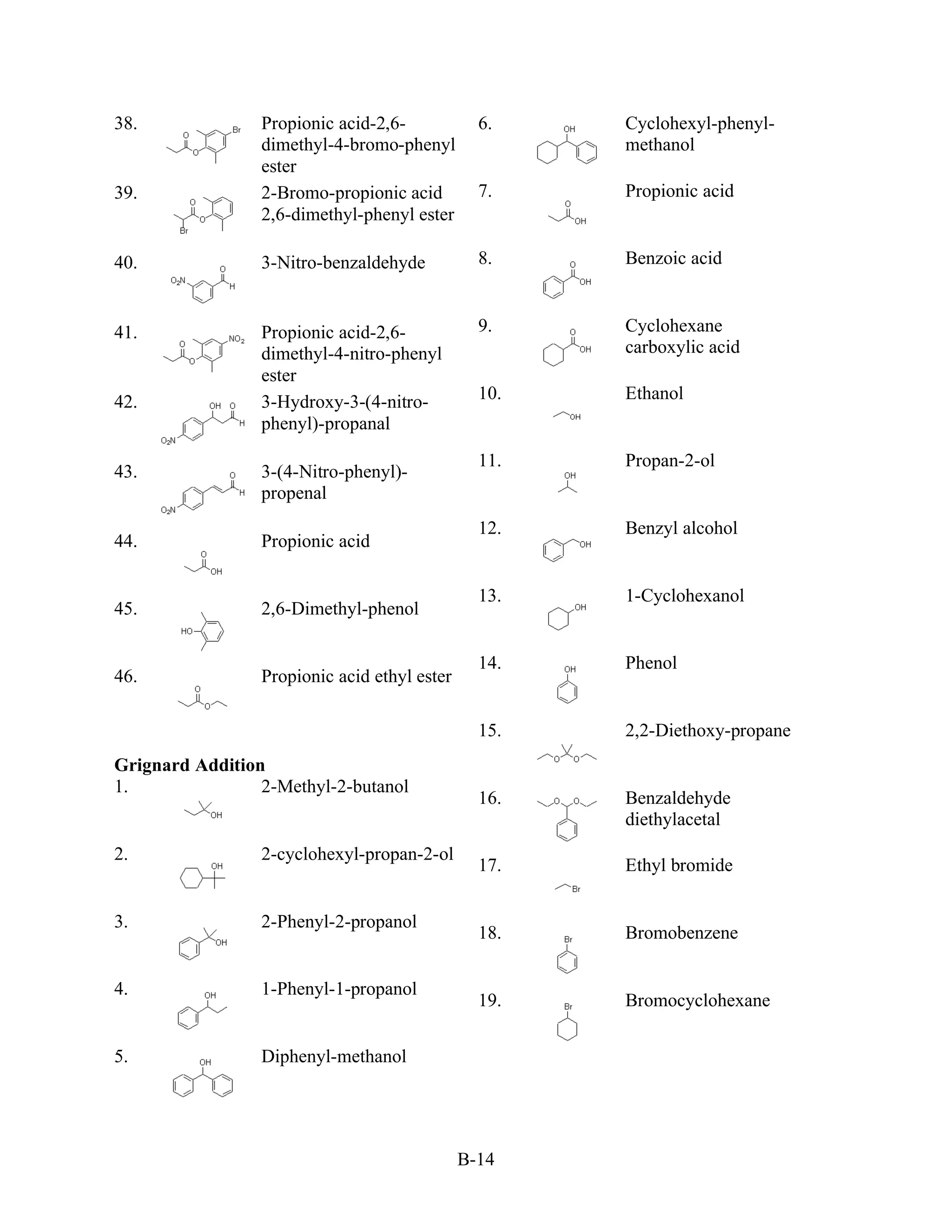 38.              Propionic acid-2,6-            6.    Cyclohexyl-phenyl-
                 dimethyl-4-bromo-phenyl              methanol
                 ester
39.              2-Bromo-propionic acid         7.    Propionic acid
                 2,6-dimethyl-phenyl ester

40.              3-Nitro-benzaldehyde           8.    Benzoic acid


41.              Propionic acid-2,6-            9.    Cyclohexane
                 dimethyl-4-nitro-phenyl              carboxylic acid
                 ester
42.              3-Hydroxy-3-(4-nitro-          10.   Ethanol
                 phenyl)-propanal
                                                11.   Propan-2-ol
43.              3-(4-Nitro-phenyl)-
                 propenal
                                                12.   Benzyl alcohol
44.              Propionic acid

                                                13.   1-Cyclohexanol
45.              2,6-Dimethyl-phenol

                                                14.   Phenol
46.              Propionic acid ethyl ester

                                                15.   2,2-Diethoxy-propane
Grignard Addition
1.               2-Methyl-2-butanol
                                                16.   Benzaldehyde
                                                      diethylacetal
2.               2-cyclohexyl-propan-2-ol
                                                17.   Ethyl bromide


3.               2-Phenyl-2-propanol
                                                18.   Bromobenzene

4.               1-Phenyl-1-propanol
                                                19.   Bromocyclohexane


5.               Diphenyl-methanol




                                              B-14
 