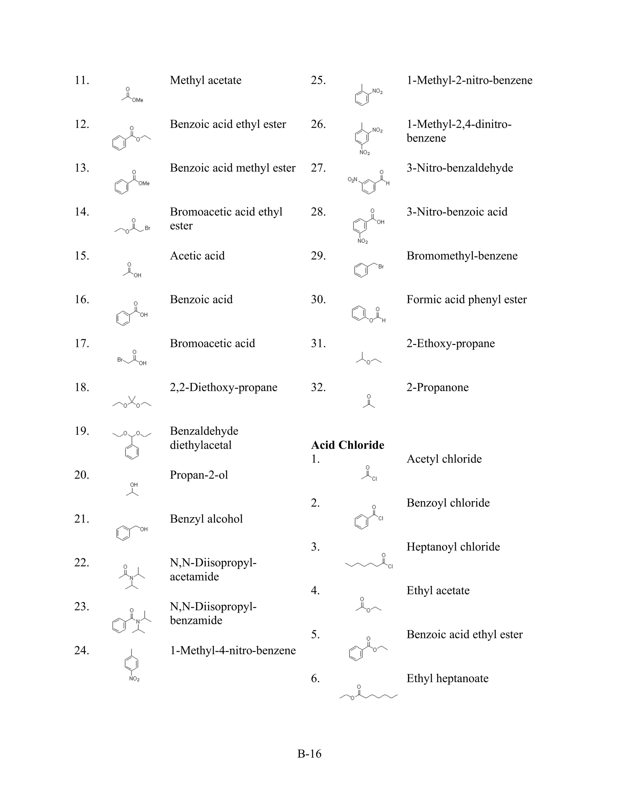 11.   Methyl acetate                25.             1-Methyl-2-nitro-benzene


12.   Benzoic acid ethyl ester      26.             1-Methyl-2,4-dinitro-
                                                    benzene

13.   Benzoic acid methyl ester     27.             3-Nitro-benzaldehyde


14.   Bromoacetic acid ethyl        28.             3-Nitro-benzoic acid
      ester

15.   Acetic acid                   29.             Bromomethyl-benzene


16.   Benzoic acid                  30.             Formic acid phenyl ester


17.   Bromoacetic acid              31.             2-Ethoxy-propane


18.   2,2-Diethoxy-propane          32.             2-Propanone


19.   Benzaldehyde
      diethylacetal                 Acid Chloride
                                    1.              Acetyl chloride
20.   Propan-2-ol

                                    2.              Benzoyl chloride
21.   Benzyl alcohol

                                    3.              Heptanoyl chloride
22.   N,N-Diisopropyl-
      acetamide
                                    4.              Ethyl acetate
23.   N,N-Diisopropyl-
      benzamide
                                    5.              Benzoic acid ethyl ester
24.   1-Methyl-4-nitro-benzene

                                    6.              Ethyl heptanoate




                                  B-16
 
