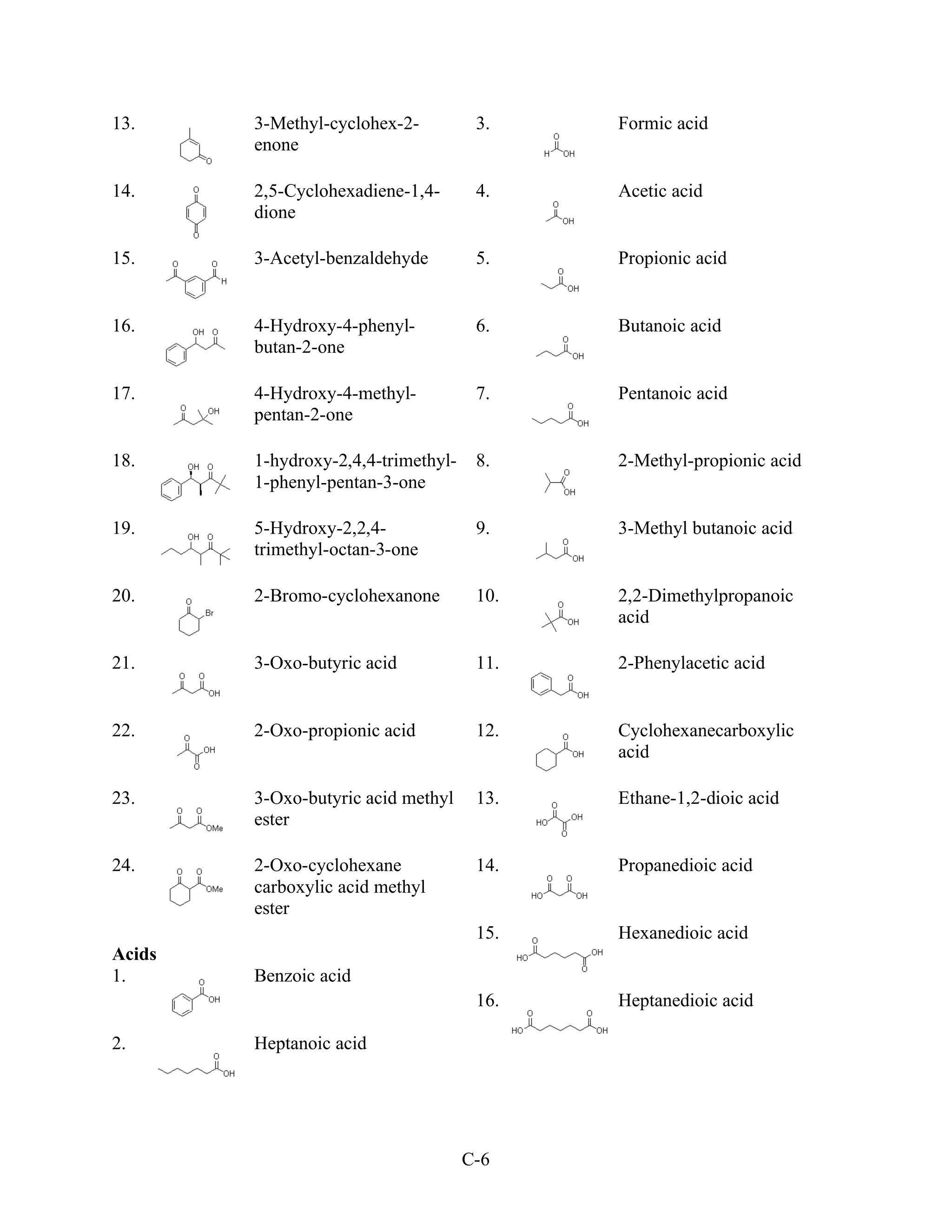 13.     3-Methyl-cyclohex-2-          3.    Formic acid
        enone

14.     2,5-Cyclohexadiene-1,4-       4.    Acetic acid
        dione

15.     3-Acetyl-benzaldehyde         5.    Propionic acid


16.     4-Hydroxy-4-phenyl-           6.    Butanoic acid
        butan-2-one

17.     4-Hydroxy-4-methyl-           7.    Pentanoic acid
        pentan-2-one

18.     1-hydroxy-2,4,4-trimethyl-    8.    2-Methyl-propionic acid
        1-phenyl-pentan-3-one

19.     5-Hydroxy-2,2,4-              9.    3-Methyl butanoic acid
        trimethyl-octan-3-one

20.     2-Bromo-cyclohexanone         10.   2,2-Dimethylpropanoic
                                            acid

21.     3-Oxo-butyric acid            11.   2-Phenylacetic acid


22.     2-Oxo-propionic acid          12.   Cyclohexanecarboxylic
                                            acid

23.     3-Oxo-butyric acid methyl     13.   Ethane-1,2-dioic acid
        ester

24.     2-Oxo-cyclohexane             14.   Propanedioic acid
        carboxylic acid methyl
        ester
                                      15.   Hexanedioic acid
Acids
1.      Benzoic acid
                                      16.   Heptanedioic acid

2.      Heptanoic acid




                                     C-6
 