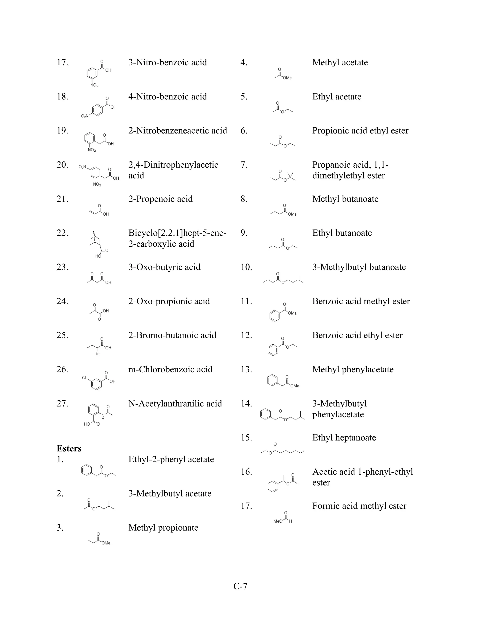 17.      3-Nitro-benzoic acid         4.    Methyl acetate


18.      4-Nitro-benzoic acid         5.    Ethyl acetate


19.      2-Nitrobenzeneacetic acid    6.    Propionic acid ethyl ester


20.      2,4-Dinitrophenylacetic      7.    Propanoic acid, 1,1-
         acid                               dimethylethyl ester

21.      2-Propenoic acid             8.    Methyl butanoate


22.      Bicyclo[2.2.1]hept-5-ene-    9.    Ethyl butanoate
         2-carboxylic acid

23.      3-Oxo-butyric acid           10.   3-Methylbutyl butanoate


24.      2-Oxo-propionic acid         11.   Benzoic acid methyl ester


25.      2-Bromo-butanoic acid        12.   Benzoic acid ethyl ester


26.      m-Chlorobenzoic acid         13.   Methyl phenylacetate


27.      N-Acetylanthranilic acid     14.   3-Methylbutyl
                                            phenylacetate

                                      15.   Ethyl heptanoate
Esters
1.       Ethyl-2-phenyl acetate
                                      16.   Acetic acid 1-phenyl-ethyl
                                            ester
2.       3-Methylbutyl acetate
                                      17.   Formic acid methyl ester

3.       Methyl propionate




                                     C-7
 