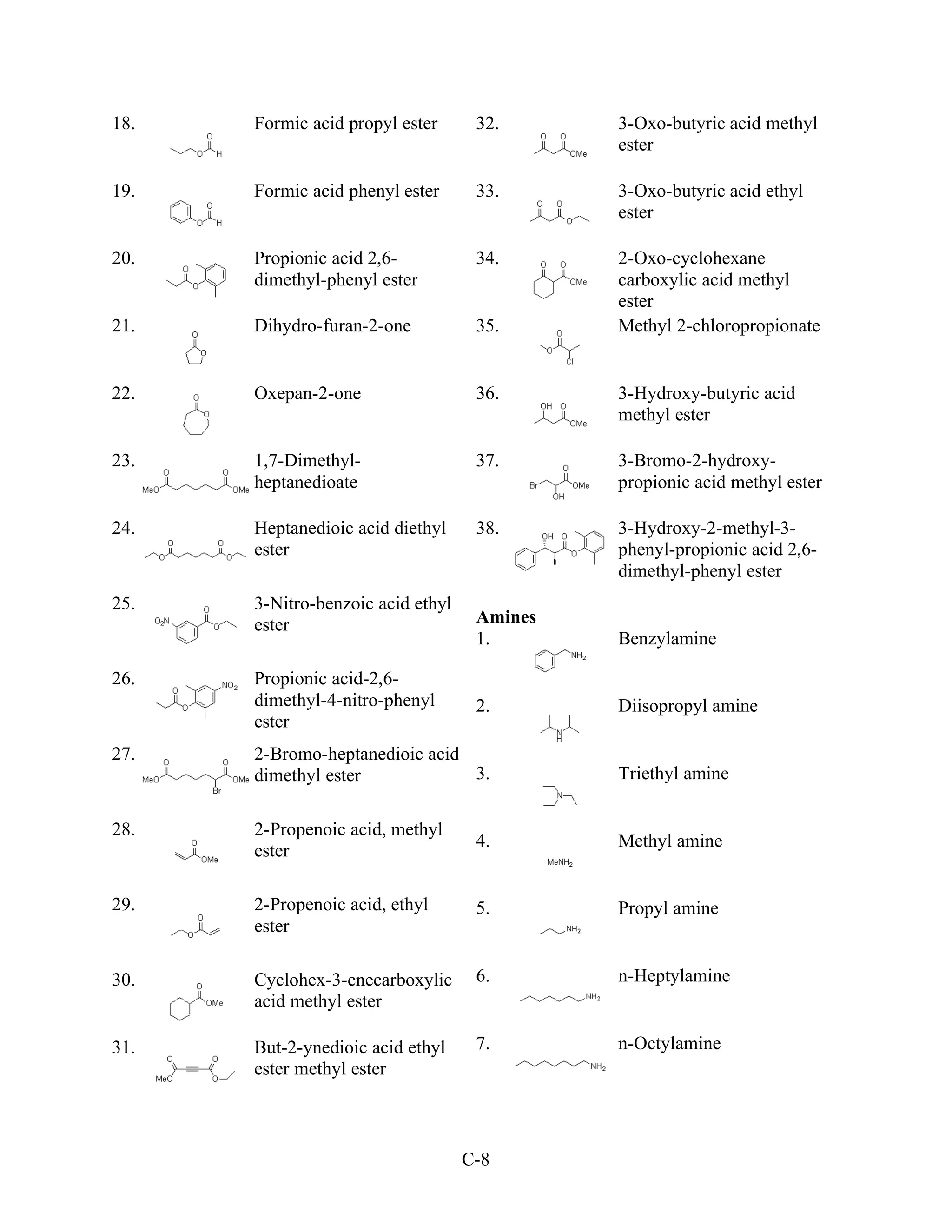 18.   Formic acid propyl ester      32.      3-Oxo-butyric acid methyl
                                             ester

19.   Formic acid phenyl ester      33.      3-Oxo-butyric acid ethyl
                                             ester

20.   Propionic acid 2,6-           34.      2-Oxo-cyclohexane
      dimethyl-phenyl ester                  carboxylic acid methyl
                                             ester
21.   Dihydro-furan-2-one           35.      Methyl 2-chloropropionate


22.   Oxepan-2-one                  36.      3-Hydroxy-butyric acid
                                             methyl ester

23.   1,7-Dimethyl-                 37.      3-Bromo-2-hydroxy-
      heptanedioate                          propionic acid methyl ester

24.   Heptanedioic acid diethyl     38.      3-Hydroxy-2-methyl-3-
      ester                                  phenyl-propionic acid 2,6-
                                             dimethyl-phenyl ester
25.   3-Nitro-benzoic acid ethyl
      ester                         Amines
                                    1.       Benzylamine

26.   Propionic acid-2,6-
      dimethyl-4-nitro-phenyl       2.       Diisopropyl amine
      ester
27.   2-Bromo-heptanedioic acid
      dimethyl ester            3.           Triethyl amine


28.   2-Propenoic acid, methyl
                                    4.       Methyl amine
      ester

29.   2-Propenoic acid, ethyl       5.       Propyl amine
      ester

30.   Cyclohex-3-enecarboxylic      6.       n-Heptylamine
      acid methyl ester

31.   But-2-ynedioic acid ethyl     7.       n-Octylamine
      ester methyl ester



                                   C-8
 
