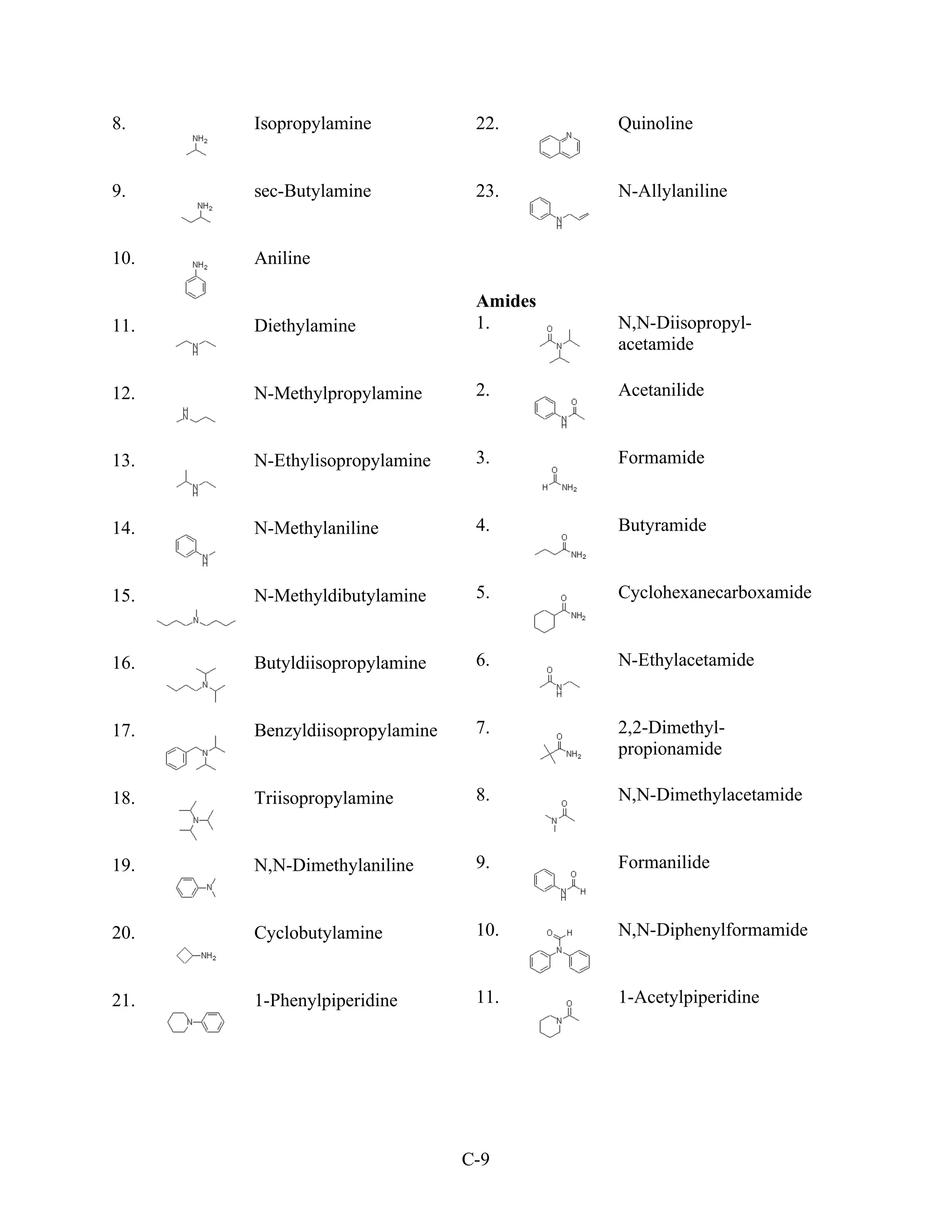 8.    Isopropylamine            22.      Quinoline


9.    sec-Butylamine            23.      N-Allylaniline


10.   Aniline

                                Amides
11.   Diethylamine              1.       N,N-Diisopropyl-
                                         acetamide

12.   N-Methylpropylamine       2.       Acetanilide


13.   N-Ethylisopropylamine     3.       Formamide


14.   N-Methylaniline           4.       Butyramide


15.   N-Methyldibutylamine      5.       Cyclohexanecarboxamide


16.   Butyldiisopropylamine     6.       N-Ethylacetamide


17.   Benzyldiisopropylamine    7.       2,2-Dimethyl-
                                         propionamide

18.   Triisopropylamine         8.       N,N-Dimethylacetamide


19.   N,N-Dimethylaniline       9.       Formanilide


20.   Cyclobutylamine           10.      N,N-Diphenylformamide


21.   1-Phenylpiperidine        11.      1-Acetylpiperidine




                               C-9
 