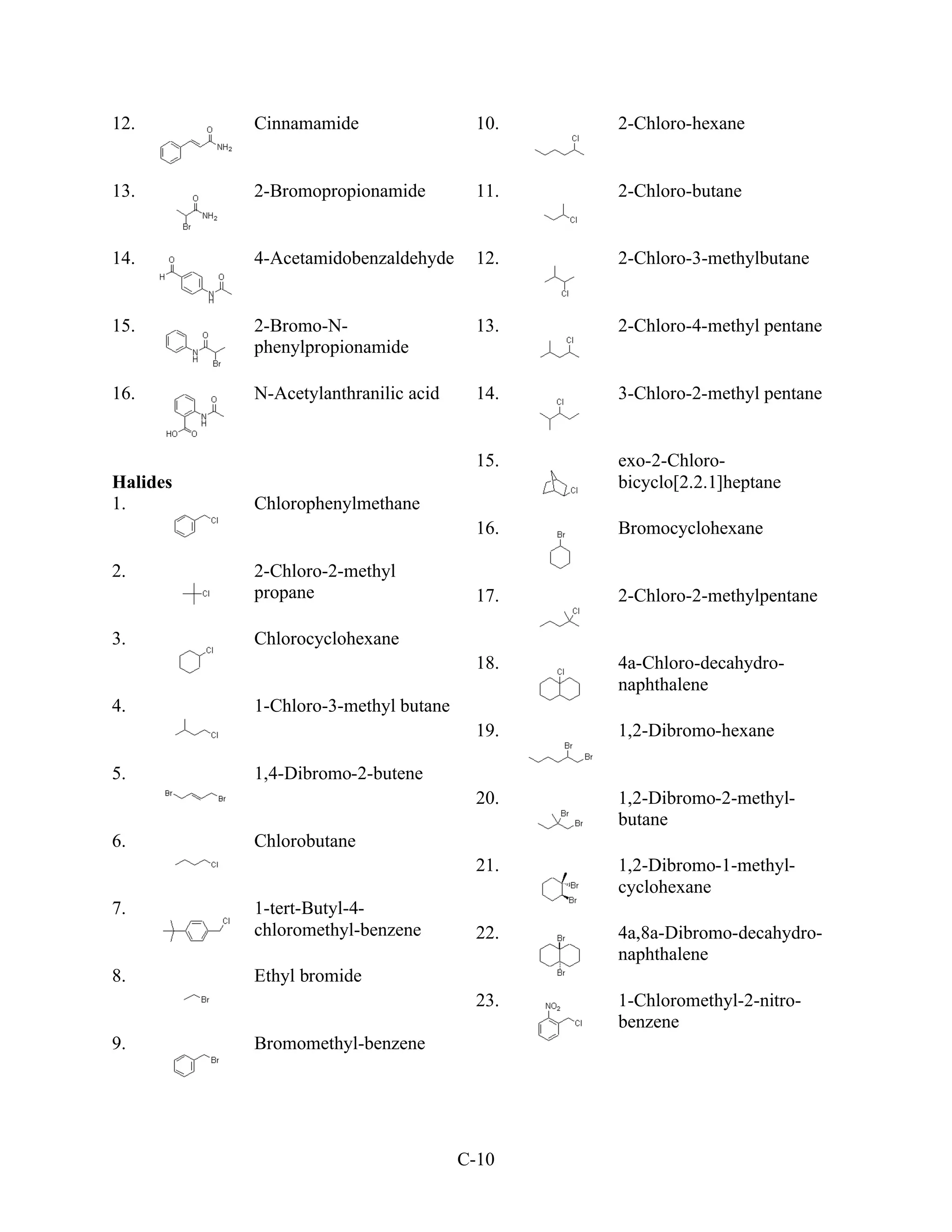 12.       Cinnamamide                  10.   2-Chloro-hexane


13.       2-Bromopropionamide          11.   2-Chloro-butane


14.       4-Acetamidobenzaldehyde      12.   2-Chloro-3-methylbutane


15.       2-Bromo-N-                   13.   2-Chloro-4-methyl pentane
          phenylpropionamide

16.       N-Acetylanthranilic acid     14.   3-Chloro-2-methyl pentane


                                       15.   exo-2-Chloro-
Halides                                      bicyclo[2.2.1]heptane
1.        Chlorophenylmethane
                                       16.   Bromocyclohexane

2.        2-Chloro-2-methyl
          propane                      17.   2-Chloro-2-methylpentane

3.        Chlorocyclohexane
                                       18.   4a-Chloro-decahydro-
                                             naphthalene
4.        1-Chloro-3-methyl butane
                                       19.   1,2-Dibromo-hexane

5.        1,4-Dibromo-2-butene
                                       20.   1,2-Dibromo-2-methyl-
                                             butane
6.        Chlorobutane
                                       21.   1,2-Dibromo-1-methyl-
                                             cyclohexane
7.        1-tert-Butyl-4-
          chloromethyl-benzene         22.   4a,8a-Dibromo-decahydro-
                                             naphthalene
8.        Ethyl bromide
                                       23.   1-Chloromethyl-2-nitro-
                                             benzene
9.        Bromomethyl-benzene




                                     C-10
 