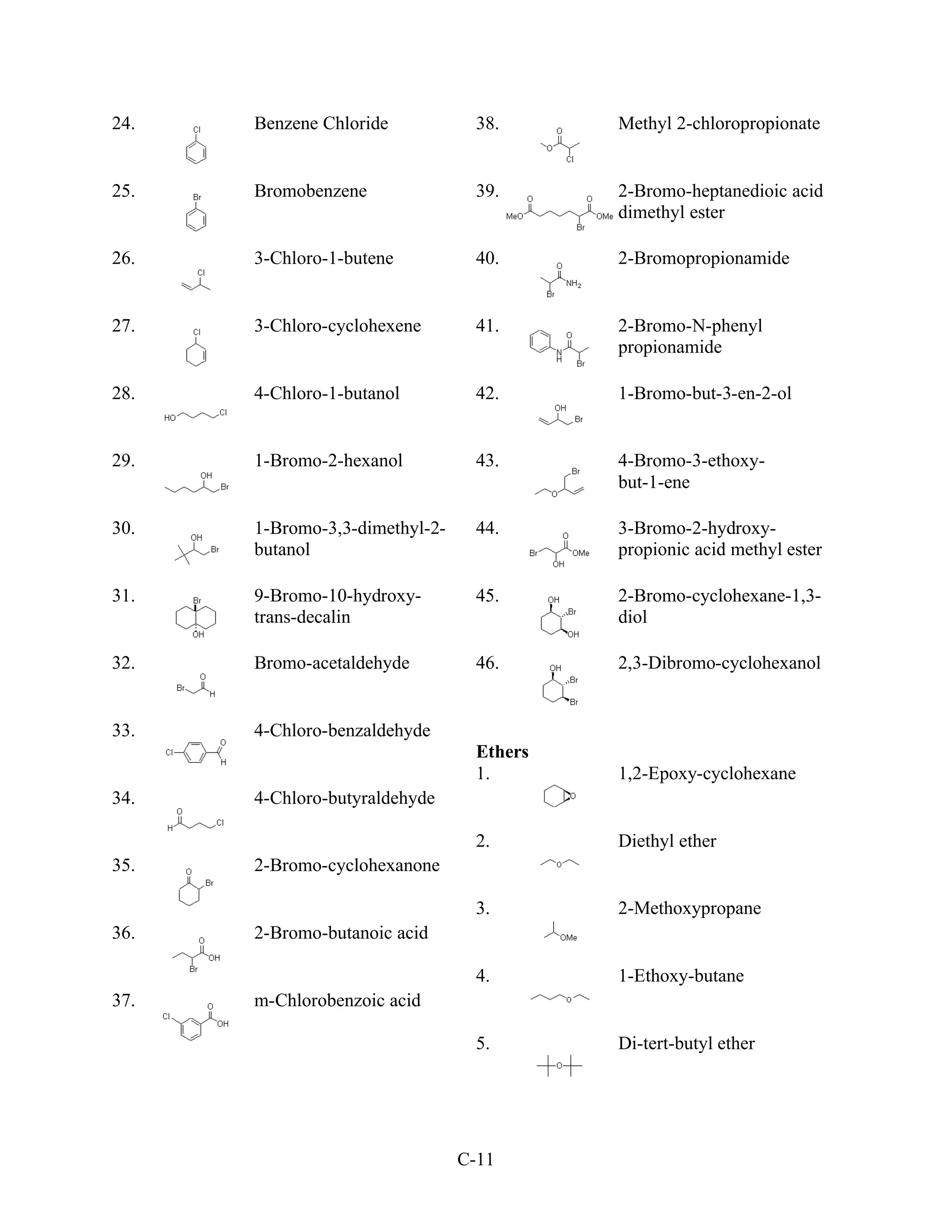 24.   Benzene Chloride            38.      Methyl 2-chloropropionate


25.   Bromobenzene                39.      2-Bromo-heptanedioic acid
                                           dimethyl ester

26.   3-Chloro-1-butene           40.      2-Bromopropionamide


27.   3-Chloro-cyclohexene        41.      2-Bromo-N-phenyl
                                           propionamide

28.   4-Chloro-1-butanol          42.      1-Bromo-but-3-en-2-ol


29.   1-Bromo-2-hexanol           43.      4-Bromo-3-ethoxy-
                                           but-1-ene

30.   1-Bromo-3,3-dimethyl-2-     44.      3-Bromo-2-hydroxy-
      butanol                              propionic acid methyl ester

31.   9-Bromo-10-hydroxy-         45.      2-Bromo-cyclohexane-1,3-
      trans-decalin                        diol

32.   Bromo-acetaldehyde          46.      2,3-Dibromo-cyclohexanol


33.   4-Chloro-benzaldehyde
                                  Ethers
                                  1.       1,2-Epoxy-cyclohexane
34.   4-Chloro-butyraldehyde

                                  2.       Diethyl ether
35.   2-Bromo-cyclohexanone

                                  3.       2-Methoxypropane
36.   2-Bromo-butanoic acid

                                  4.       1-Ethoxy-butane
37.   m-Chlorobenzoic acid

                                  5.       Di-tert-butyl ether




                                C-11
 