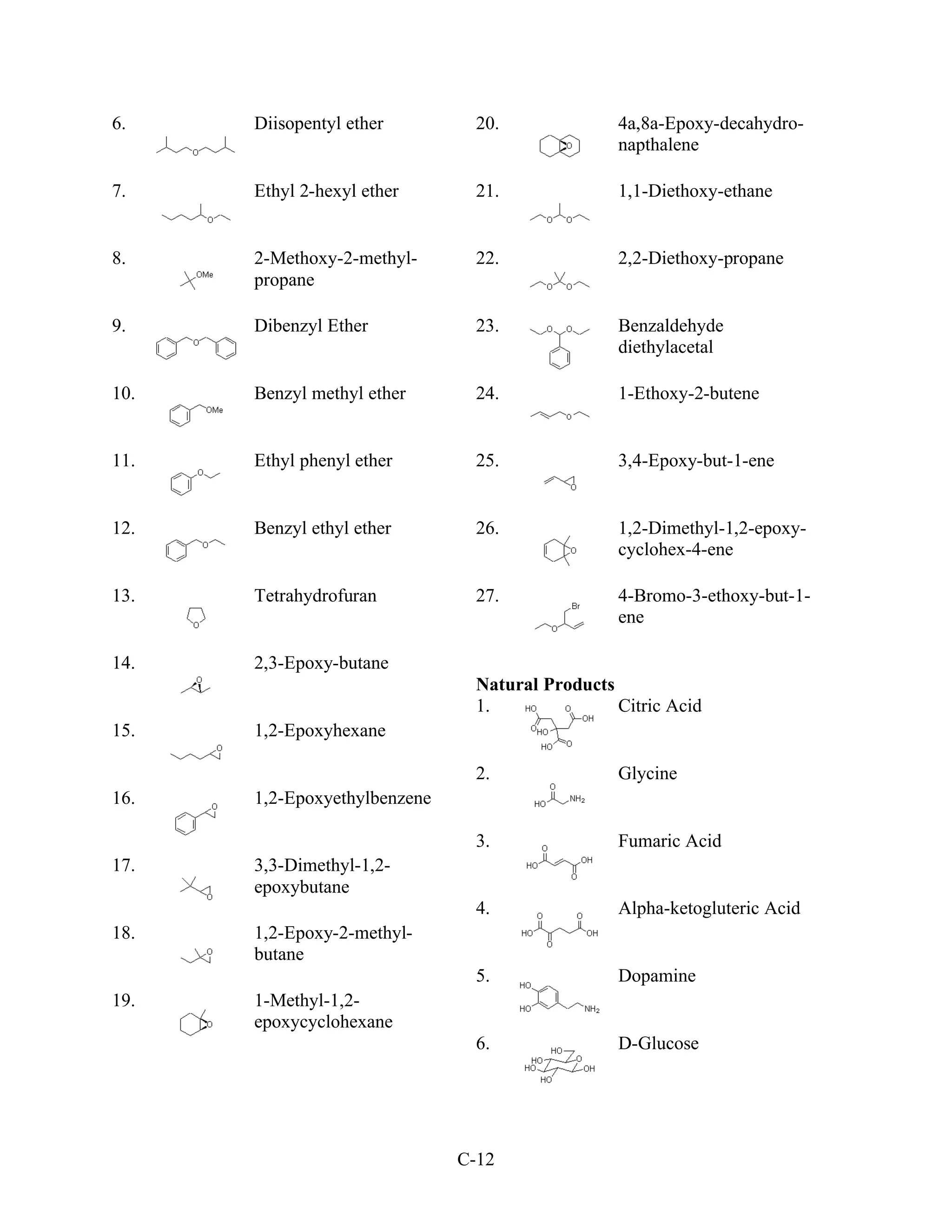 6.    Diisopentyl ether         20.              4a,8a-Epoxy-decahydro-
                                                 napthalene

7.    Ethyl 2-hexyl ether       21.              1,1-Diethoxy-ethane


8.    2-Methoxy-2-methyl-       22.              2,2-Diethoxy-propane
      propane

9.    Dibenzyl Ether            23.              Benzaldehyde
                                                 diethylacetal

10.   Benzyl methyl ether       24.              1-Ethoxy-2-butene


11.   Ethyl phenyl ether        25.              3,4-Epoxy-but-1-ene


12.   Benzyl ethyl ether        26.              1,2-Dimethyl-1,2-epoxy-
                                                 cyclohex-4-ene

13.   Tetrahydrofuran           27.              4-Bromo-3-ethoxy-but-1-
                                                 ene

14.   2,3-Epoxy-butane
                                Natural Products
                                1.               Citric Acid
15.   1,2-Epoxyhexane

                                2.               Glycine
16.   1,2-Epoxyethylbenzene

                                3.               Fumaric Acid
17.   3,3-Dimethyl-1,2-
      epoxybutane
                                4.               Alpha-ketogluteric Acid
18.   1,2-Epoxy-2-methyl-
      butane
                                5.               Dopamine
19.   1-Methyl-1,2-
      epoxycyclohexane
                                6.               D-Glucose




                              C-12
 