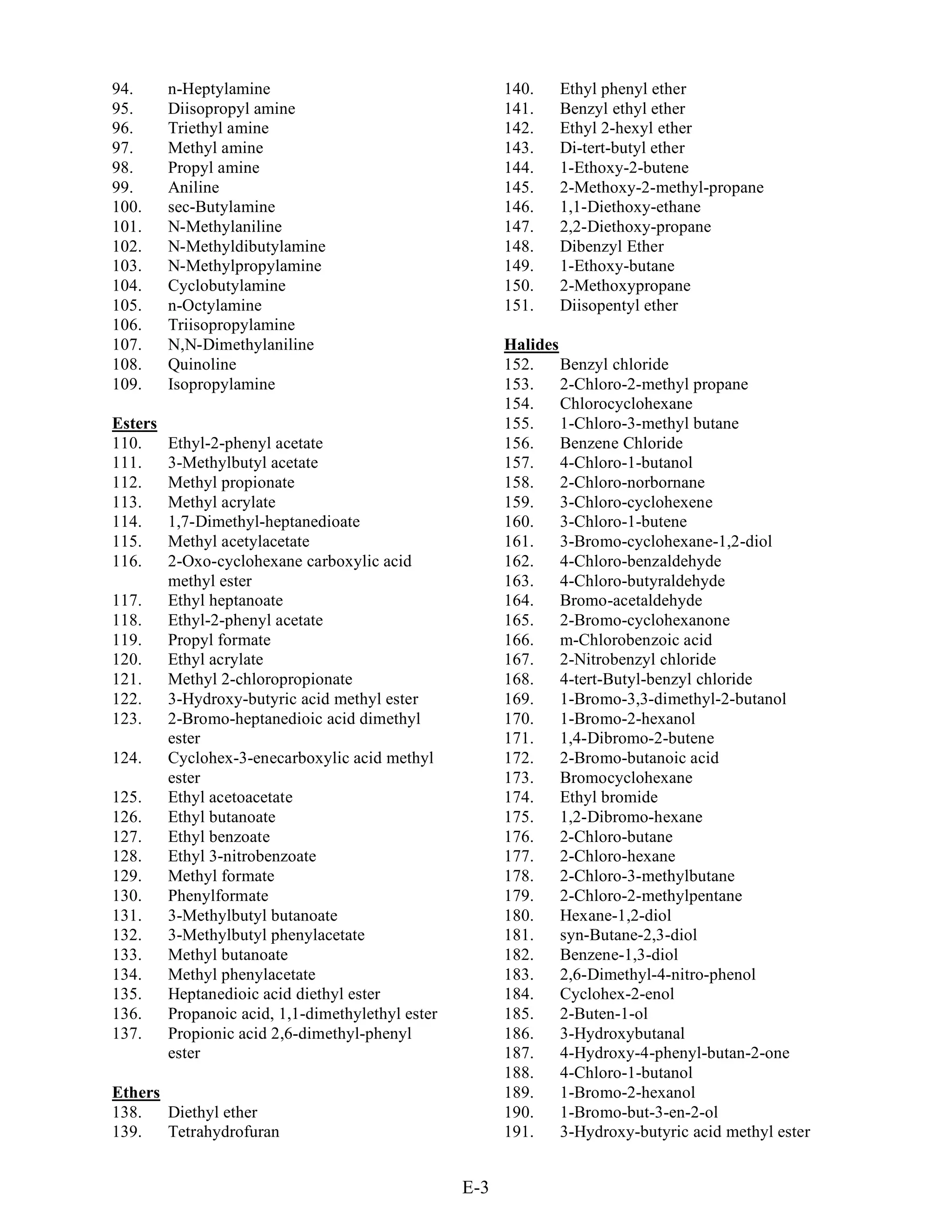 94.      n-Heptylamine                                   140.   Ethyl phenyl ether
95.      Diisopropyl amine                               141.   Benzyl ethyl ether
96.      Triethyl amine                                  142.   Ethyl 2-hexyl ether
97.      Methyl amine                                    143.   Di-tert-butyl ether
98.      Propyl amine                                    144.   1-Ethoxy-2-butene
99.      Aniline                                         145.   2-Methoxy-2-methyl-propane
100.     sec-Butylamine                                  146.   1,1-Diethoxy-ethane
101.     N-Methylaniline                                 147.   2,2-Diethoxy-propane
102.     N-Methyldibutylamine                            148.   Dibenzyl Ether
103.     N-Methylpropylamine                             149.   1-Ethoxy-butane
104.     Cyclobutylamine                                 150.   2-Methoxypropane
105.     n-Octylamine                                    151.   Diisopentyl ether
106.     Triisopropylamine
107.     N,N-Dimethylaniline                             Halides
108.     Quinoline                                       152.    Benzyl chloride
109.     Isopropylamine                                  153.    2-Chloro-2-methyl propane
                                                         154.    Chlorocyclohexane
Esters                                                   155.    1-Chloro-3-methyl butane
110.     Ethyl-2-phenyl acetate                          156.    Benzene Chloride
111.     3-Methylbutyl acetate                           157.    4-Chloro-1-butanol
112.     Methyl propionate                               158.    2-Chloro-norbornane
113.     Methyl acrylate                                 159.    3-Chloro-cyclohexene
114.     1,7-Dimethyl-heptanedioate                      160.    3-Chloro-1-butene
115.     Methyl acetylacetate                            161.    3-Bromo-cyclohexane-1,2-diol
116.     2-Oxo-cyclohexane carboxylic acid               162.    4-Chloro-benzaldehyde
         methyl ester                                    163.    4-Chloro-butyraldehyde
117.     Ethyl heptanoate                                164.    Bromo-acetaldehyde
118.     Ethyl-2-phenyl acetate                          165.    2-Bromo-cyclohexanone
119.     Propyl formate                                  166.    m-Chlorobenzoic acid
120.     Ethyl acrylate                                  167.    2-Nitrobenzyl chloride
121.     Methyl 2-chloropropionate                       168.    4-tert-Butyl-benzyl chloride
122.     3-Hydroxy-butyric acid methyl ester             169.    1-Bromo-3,3-dimethyl-2-butanol
123.     2-Bromo-heptanedioic acid dimethyl              170.    1-Bromo-2-hexanol
         ester                                           171.    1,4-Dibromo-2-butene
124.     Cyclohex-3-enecarboxylic acid methyl            172.    2-Bromo-butanoic acid
         ester                                           173.    Bromocyclohexane
125.     Ethyl acetoacetate                              174.    Ethyl bromide
126.     Ethyl butanoate                                 175.    1,2-Dibromo-hexane
127.     Ethyl benzoate                                  176.    2-Chloro-butane
128.     Ethyl 3-nitrobenzoate                           177.    2-Chloro-hexane
129.     Methyl formate                                  178.    2-Chloro-3-methylbutane
130.     Phenylformate                                   179.    2-Chloro-2-methylpentane
131.     3-Methylbutyl butanoate                         180.    Hexane-1,2-diol
132.     3-Methylbutyl phenylacetate                     181.    syn-Butane-2,3-diol
133.     Methyl butanoate                                182.    Benzene-1,3-diol
134.     Methyl phenylacetate                            183.    2,6-Dimethyl-4-nitro-phenol
135.     Heptanedioic acid diethyl ester                 184.    Cyclohex-2-enol
136.     Propanoic acid, 1,1-dimethylethyl ester         185.    2-Buten-1-ol
137.     Propionic acid 2,6-dimethyl-phenyl              186.    3-Hydroxybutanal
         ester                                           187.    4-Hydroxy-4-phenyl-butan-2-one
                                                         188.    4-Chloro-1-butanol
Ethers                                                   189.    1-Bromo-2-hexanol
138.   Diethyl ether                                     190.    1-Bromo-but-3-en-2-ol
139.   Tetrahydrofuran                                   191.    3-Hydroxy-butyric acid methyl ester


                                                   E-3
 
