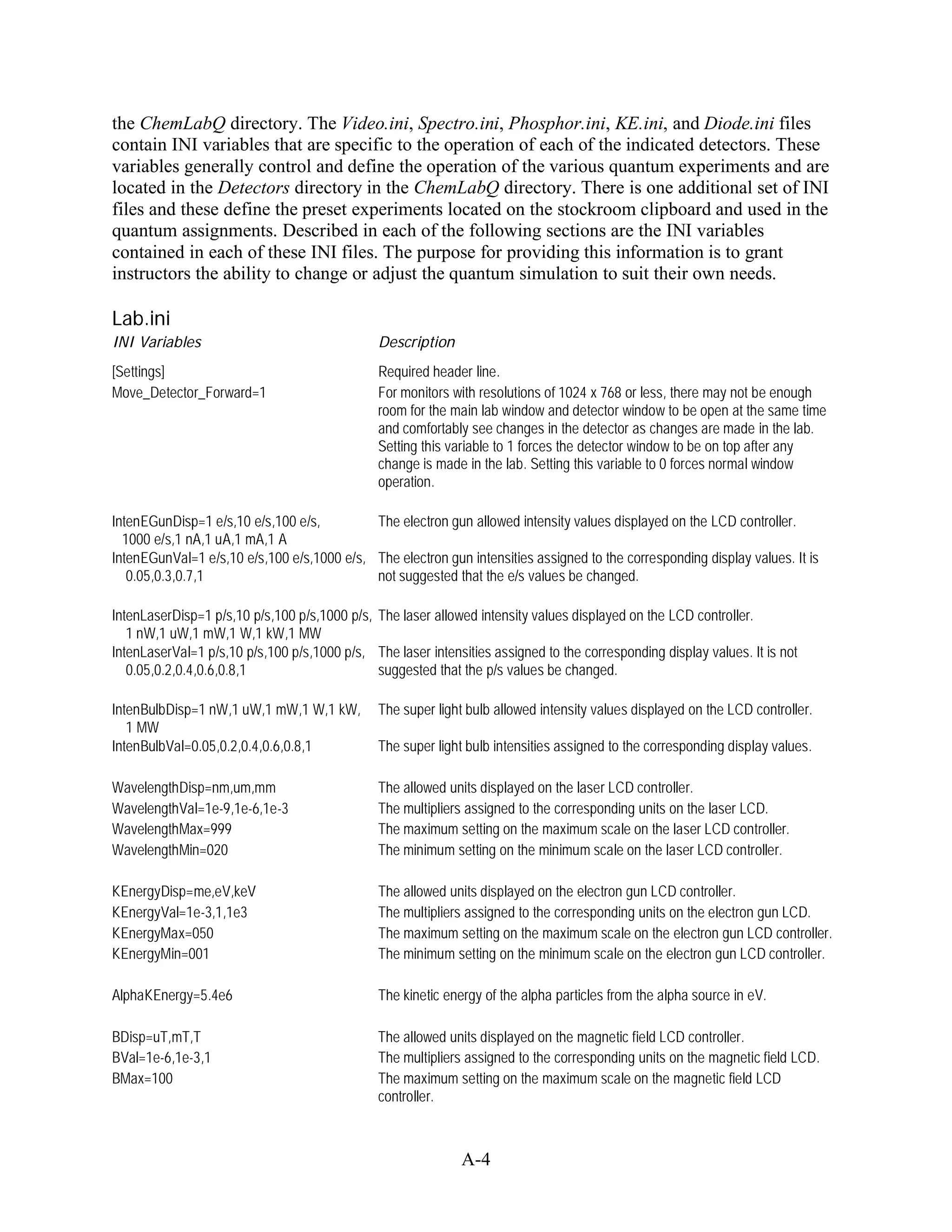 the ChemLabQ directory. The Video.ini, Spectro.ini, Phosphor.ini, KE.ini, and Diode.ini files
contain INI variables that are specific to the operation of each of the indicated detectors. These
variables generally control and define the operation of the various quantum experiments and are
located in the Detectors directory in the ChemLabQ directory. There is one additional set of INI
files and these define the preset experiments located on the stockroom clipboard and used in the
quantum assignments. Described in each of the following sections are the INI variables
contained in each of these INI files. The purpose for providing this information is to grant
instructors the ability to change or adjust the quantum simulation to suit their own needs.

Lab.ini
INI Variables                                  Description
[Settings]                                     Required header line.
Move_Detector_Forward=1                        For monitors with resolutions of 1024 x 768 or less, there may not be enough
                                               room for the main lab window and detector window to be open at the same time
                                               and comfortably see changes in the detector as changes are made in the lab.
                                               Setting this variable to 1 forces the detector window to be on top after any
                                               change is made in the lab. Setting this variable to 0 forces normal window
                                               operation.

IntenEGunDisp=1 e/s,10 e/s,100 e/s,         The electron gun allowed intensity values displayed on the LCD controller.
  1000 e/s,1 nA,1 uA,1 mA,1 A
IntenEGunVal=1 e/s,10 e/s,100 e/s,1000 e/s, The electron gun intensities assigned to the corresponding display values. It is
   0.05,0.3,0.7,1                           not suggested that the e/s values be changed.

IntenLaserDisp=1 p/s,10 p/s,100 p/s,1000 p/s, The laser allowed intensity values displayed on the LCD controller.
   1 nW,1 uW,1 mW,1 W,1 kW,1 MW
IntenLaserVal=1 p/s,10 p/s,100 p/s,1000 p/s, The laser intensities assigned to the corresponding display values. It is not
   0.05,0.2,0.4,0.6,0.8,1                     suggested that the p/s values be changed.

IntenBulbDisp=1 nW,1 uW,1 mW,1 W,1 kW,         The super light bulb allowed intensity values displayed on the LCD controller.
   1 MW
IntenBulbVal=0.05,0.2,0.4,0.6,0.8,1            The super light bulb intensities assigned to the corresponding display values.

WavelengthDisp=nm,um,mm                        The allowed units displayed on the laser LCD controller.
WavelengthVal=1e-9,1e-6,1e-3                   The multipliers assigned to the corresponding units on the laser LCD.
WavelengthMax=999                              The maximum setting on the maximum scale on the laser LCD controller.
WavelengthMin=020                              The minimum setting on the minimum scale on the laser LCD controller.

KEnergyDisp=me,eV,keV                          The allowed units displayed on the electron gun LCD controller.
KEnergyVal=1e-3,1,1e3                          The multipliers assigned to the corresponding units on the electron gun LCD.
KEnergyMax=050                                 The maximum setting on the maximum scale on the electron gun LCD controller.
KEnergyMin=001                                 The minimum setting on the minimum scale on the electron gun LCD controller.

AlphaKEnergy=5.4e6                             The kinetic energy of the alpha particles from the alpha source in eV.

BDisp=uT,mT,T                                  The allowed units displayed on the magnetic field LCD controller.
BVal=1e-6,1e-3,1                               The multipliers assigned to the corresponding units on the magnetic field LCD.
BMax=100                                       The maximum setting on the maximum scale on the magnetic field LCD
                                               controller.



                                                              A-4
 