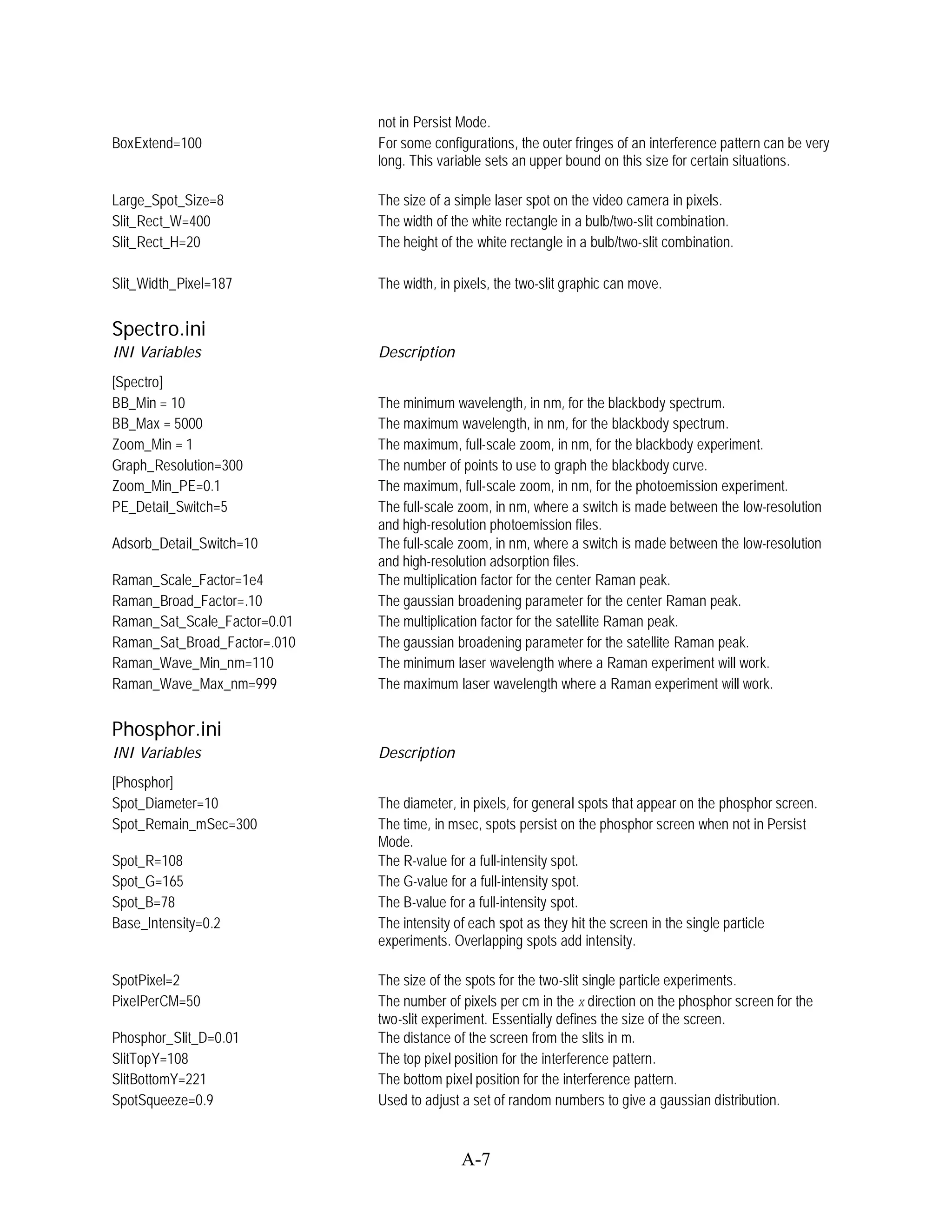 not in Persist Mode.
BoxExtend=100                 For some configurations, the outer fringes of an interference pattern can be very
                              long. This variable sets an upper bound on this size for certain situations.

Large_Spot_Size=8             The size of a simple laser spot on the video camera in pixels.
Slit_Rect_W=400               The width of the white rectangle in a bulb/two-slit combination.
Slit_Rect_H=20                The height of the white rectangle in a bulb/two-slit combination.

Slit_Width_Pixel=187          The width, in pixels, the two-slit graphic can move.


Spectro.ini
INI Variables                 Description
[Spectro]
BB_Min = 10                   The minimum wavelength, in nm, for the blackbody spectrum.
BB_Max = 5000                 The maximum wavelength, in nm, for the blackbody spectrum.
Zoom_Min = 1                  The maximum, full-scale zoom, in nm, for the blackbody experiment.
Graph_Resolution=300          The number of points to use to graph the blackbody curve.
Zoom_Min_PE=0.1               The maximum, full-scale zoom, in nm, for the photoemission experiment.
PE_Detail_Switch=5            The full-scale zoom, in nm, where a switch is made between the low-resolution
                              and high-resolution photoemission files.
Adsorb_Detail_Switch=10       The full-scale zoom, in nm, where a switch is made between the low-resolution
                              and high-resolution adsorption files.
Raman_Scale_Factor=1e4        The multiplication factor for the center Raman peak.
Raman_Broad_Factor=.10        The gaussian broadening parameter for the center Raman peak.
Raman_Sat_Scale_Factor=0.01   The multiplication factor for the satellite Raman peak.
Raman_Sat_Broad_Factor=.010   The gaussian broadening parameter for the satellite Raman peak.
Raman_Wave_Min_nm=110         The minimum laser wavelength where a Raman experiment will work.
Raman_Wave_Max_nm=999         The maximum laser wavelength where a Raman experiment will work.


Phosphor.ini
INI Variables                 Description
[Phosphor]
Spot_Diameter=10              The diameter, in pixels, for general spots that appear on the phosphor screen.
Spot_Remain_mSec=300          The time, in msec, spots persist on the phosphor screen when not in Persist
                              Mode.
Spot_R=108                    The R-value for a full-intensity spot.
Spot_G=165                    The G-value for a full-intensity spot.
Spot_B=78                     The B-value for a full-intensity spot.
Base_Intensity=0.2            The intensity of each spot as they hit the screen in the single particle
                              experiments. Overlapping spots add intensity.

SpotPixel=2                   The size of the spots for the two-slit single particle experiments.
PixelPerCM=50                 The number of pixels per cm in the x direction on the phosphor screen for the
                              two-slit experiment. Essentially defines the size of the screen.
Phosphor_Slit_D=0.01          The distance of the screen from the slits in m.
SlitTopY=108                  The top pixel position for the interference pattern.
SlitBottomY=221               The bottom pixel position for the interference pattern.
SpotSqueeze=0.9               Used to adjust a set of random numbers to give a gaussian distribution.


                                             A-7
 