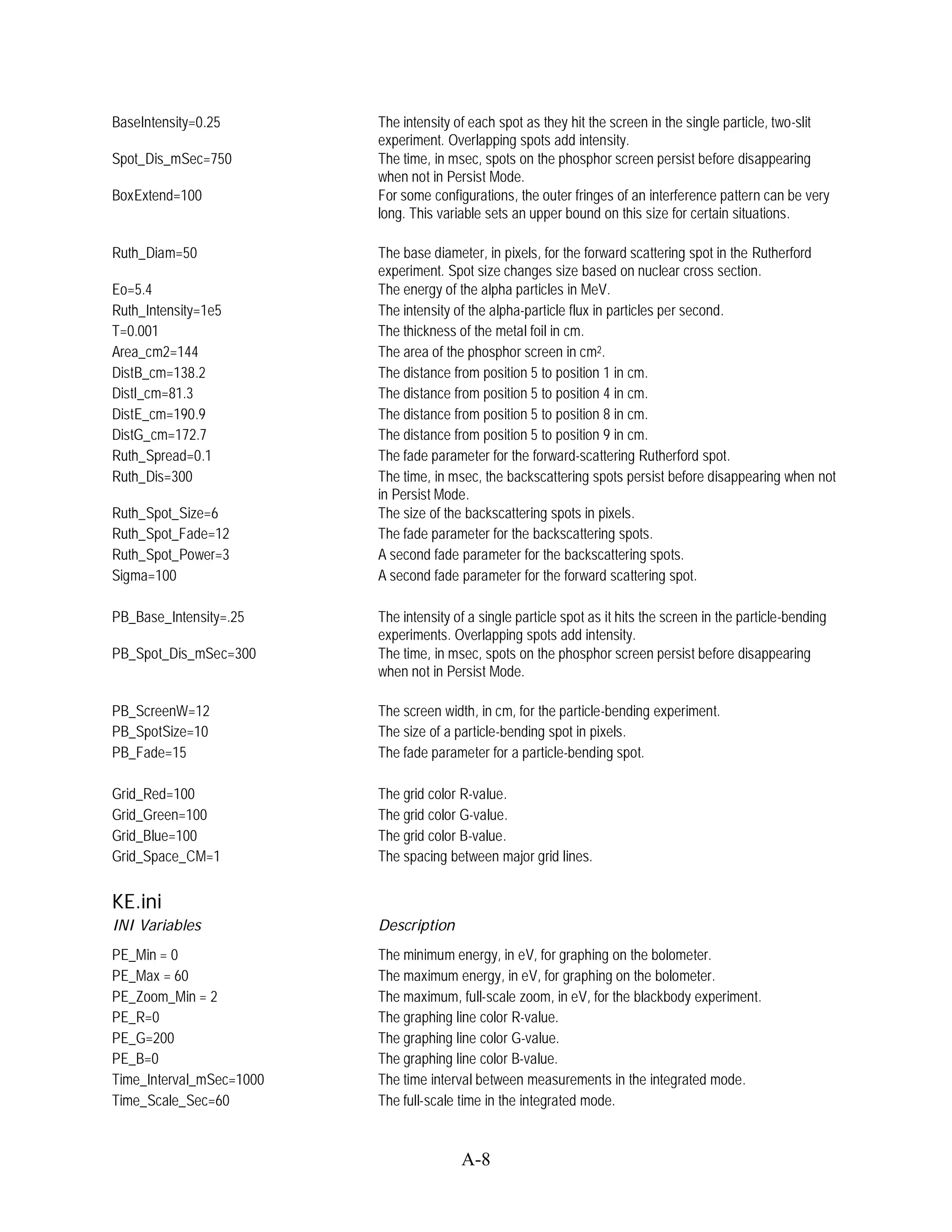 BaseIntensity=0.25        The intensity of each spot as they hit the screen in the single particle, two-slit
                          experiment. Overlapping spots add intensity.
Spot_Dis_mSec=750         The time, in msec, spots on the phosphor screen persist before disappearing
                          when not in Persist Mode.
BoxExtend=100             For some configurations, the outer fringes of an interference pattern can be very
                          long. This variable sets an upper bound on this size for certain situations.

Ruth_Diam=50              The base diameter, in pixels, for the forward scattering spot in the Rutherford
                          experiment. Spot size changes size based on nuclear cross section.
Eo=5.4                    The energy of the alpha particles in MeV.
Ruth_Intensity=1e5        The intensity of the alpha-particle flux in particles per second.
T=0.001                   The thickness of the metal foil in cm.
Area_cm2=144              The area of the phosphor screen in cm2.
DistB_cm=138.2            The distance from position 5 to position 1 in cm.
DistI_cm=81.3             The distance from position 5 to position 4 in cm.
DistE_cm=190.9            The distance from position 5 to position 8 in cm.
DistG_cm=172.7            The distance from position 5 to position 9 in cm.
Ruth_Spread=0.1           The fade parameter for the forward-scattering Rutherford spot.
Ruth_Dis=300              The time, in msec, the backscattering spots persist before disappearing when not
                          in Persist Mode.
Ruth_Spot_Size=6          The size of the backscattering spots in pixels.
Ruth_Spot_Fade=12         The fade parameter for the backscattering spots.
Ruth_Spot_Power=3         A second fade parameter for the backscattering spots.
Sigma=100                 A second fade parameter for the forward scattering spot.

PB_Base_Intensity=.25     The intensity of a single particle spot as it hits the screen in the particle-bending
                          experiments. Overlapping spots add intensity.
PB_Spot_Dis_mSec=300      The time, in msec, spots on the phosphor screen persist before disappearing
                          when not in Persist Mode.

PB_ScreenW=12             The screen width, in cm, for the particle-bending experiment.
PB_SpotSize=10            The size of a particle-bending spot in pixels.
PB_Fade=15                The fade parameter for a particle-bending spot.

Grid_Red=100              The grid color R-value.
Grid_Green=100            The grid color G-value.
Grid_Blue=100             The grid color B-value.
Grid_Space_CM=1           The spacing between major grid lines.


KE.ini
INI Variables             Description
PE_Min = 0                The minimum energy, in eV, for graphing on the bolometer.
PE_Max = 60               The maximum energy, in eV, for graphing on the bolometer.
PE_Zoom_Min = 2           The maximum, full-scale zoom, in eV, for the blackbody experiment.
PE_R=0                    The graphing line color R-value.
PE_G=200                  The graphing line color G-value.
PE_B=0                    The graphing line color B-value.
Time_Interval_mSec=1000   The time interval between measurements in the integrated mode.
Time_Scale_Sec=60         The full-scale time in the integrated mode.


                                         A-8
 