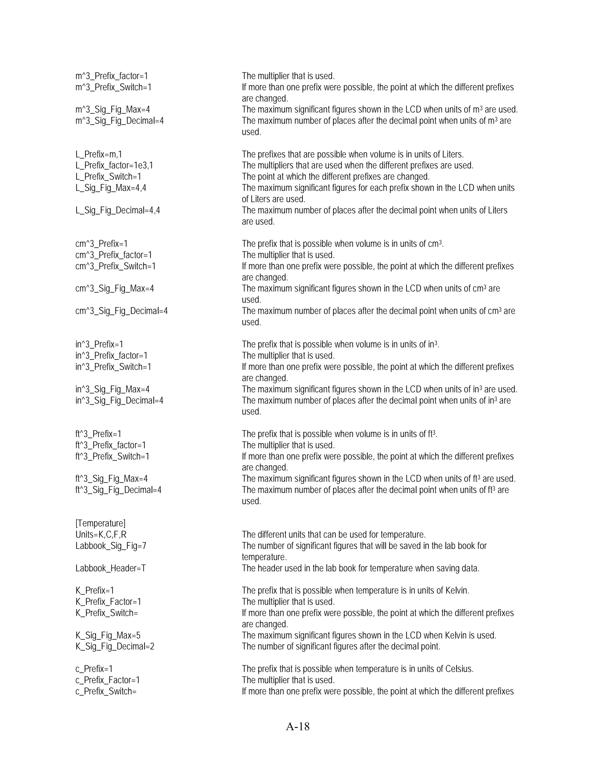 m^3_Prefix_factor=1      The multiplier that is used.
m^3_Prefix_Switch=1      If more than one prefix were possible, the point at which the different prefixes
                         are changed.
m^3_Sig_Fig_Max=4        The maximum significant figures shown in the LCD when units of m 3 are used.
m^3_Sig_Fig_Decimal=4    The maximum number of places after the decimal point when units of m 3 are
                         used.

L_Prefix=m,1             The prefixes that are possible when volume is in units of Liters.
L_Prefix_factor=1e3,1    The multipliers that are used when the different prefixes are used.
L_Prefix_Switch=1        The point at which the different prefixes are changed.
L_Sig_Fig_Max=4,4        The maximum significant figures for each prefix shown in the LCD when units
                         of Liters are used.
L_Sig_Fig_Decimal=4,4    The maximum number of places after the decimal point when units of Liters
                         are used.

cm^3_Prefix=1            The prefix that is possible when volume is in units of cm3.
cm^3_Prefix_factor=1     The multiplier that is used.
cm^3_Prefix_Switch=1     If more than one prefix were possible, the point at which the different prefixes
                         are changed.
cm^3_Sig_Fig_Max=4       The maximum significant figures shown in the LCD when units of cm3 are
                         used.
cm^3_Sig_Fig_Decimal=4   The maximum number of places after the decimal point when units of cm3 are
                         used.

in^3_Prefix=1            The prefix that is possible when volume is in units of in 3.
in^3_Prefix_factor=1     The multiplier that is used.
in^3_Prefix_Switch=1     If more than one prefix were possible, the point at which the different prefixes
                         are changed.
in^3_Sig_Fig_Max=4       The maximum significant figures shown in the LCD when units of in 3 are used.
in^3_Sig_Fig_Decimal=4   The maximum number of places after the decimal point when units of in3 are
                         used.

ft^3_Prefix=1            The prefix that is possible when volume is in units of ft3.
ft^3_Prefix_factor=1     The multiplier that is used.
ft^3_Prefix_Switch=1     If more than one prefix were possible, the point at which the different prefixes
                         are changed.
ft^3_Sig_Fig_Max=4       The maximum significant figures shown in the LCD when units of ft3 are used.
ft^3_Sig_Fig_Decimal=4   The maximum number of places after the decimal point when units of ft3 are
                         used.

[Temperature]
Units=K,C,F,R            The different units that can be used for temperature.
Labbook_Sig_Fig=7        The number of significant figures that will be saved in the lab book for
                         temperature.
Labbook_Header=T         The header used in the lab book for temperature when saving data.

K_Prefix=1               The prefix that is possible when temperature is in units of Kelvin.
K_Prefix_Factor=1        The multiplier that is used.
K_Prefix_Switch=         If more than one prefix were possible, the point at which the different prefixes
                         are changed.
K_Sig_Fig_Max=5          The maximum significant figures shown in the LCD when Kelvin is used.
K_Sig_Fig_Decimal=2      The number of significant figures after the decimal point.

c_Prefix=1               The prefix that is possible when temperature is in units of Celsius.
c_Prefix_Factor=1        The multiplier that is used.
c_Prefix_Switch=         If more than one prefix were possible, the point at which the different prefixes


                                     A-18
 