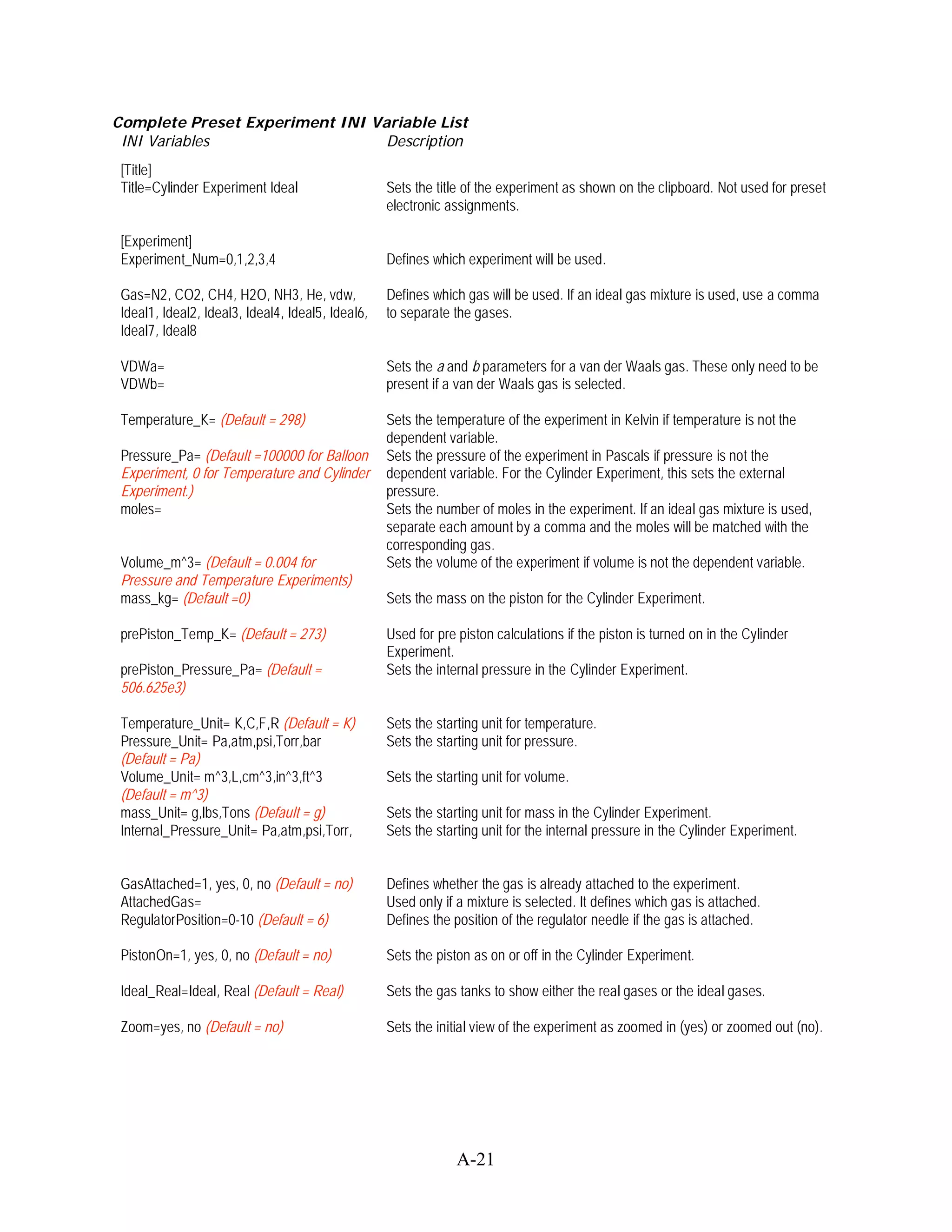Complete Preset Experiment INI Variable List
 INI Variables                   Description
 [Title]
 Title=Cylinder Experiment Ideal                   Sets the title of the experiment as shown on the clipboard. Not used for preset
                                                   electronic assignments.

 [Experiment]
 Experiment_Num=0,1,2,3,4                          Defines which experiment will be used.

 Gas=N2, CO2, CH4, H2O, NH3, He, vdw,              Defines which gas will be used. If an ideal gas mixture is used, use a comma
 Ideal1, Ideal2, Ideal3, Ideal4, Ideal5, Ideal6,   to separate the gases.
 Ideal7, Ideal8

 VDWa=                                             Sets the a and b parameters for a van der Waals gas. These only need to be
 VDWb=                                             present if a van der Waals gas is selected.

 Temperature_K= (Default = 298)                    Sets the temperature of the experiment in Kelvin if temperature is not the
                                                   dependent variable.
 Pressure_Pa= (Default =100000 for Balloon         Sets the pressure of the experiment in Pascals if pressure is not the
 Experiment, 0 for Temperature and Cylinder        dependent variable. For the Cylinder Experiment, this sets the external
 Experiment.)                                      pressure.
 moles=                                            Sets the number of moles in the experiment. If an ideal gas mixture is used,
                                                   separate each amount by a comma and the moles will be matched with the
                                                   corresponding gas.
 Volume_m^3= (Default = 0.004 for                  Sets the volume of the experiment if volume is not the dependent variable.
 Pressure and Temperature Experiments)
 mass_kg= (Default =0)                             Sets the mass on the piston for the Cylinder Experiment.

 prePiston_Temp_K= (Default = 273)                 Used for pre piston calculations if the piston is turned on in the Cylinder
                                                   Experiment.
 prePiston_Pressure_Pa= (Default =                 Sets the internal pressure in the Cylinder Experiment.
 506.625e3)

 Temperature_Unit= K,C,F,R (Default = K)           Sets the starting unit for temperature.
 Pressure_Unit= Pa,atm,psi,Torr,bar                Sets the starting unit for pressure.
 (Default = Pa)
 Volume_Unit= m^3,L,cm^3,in^3,ft^3                 Sets the starting unit for volume.
 (Default = m^3)
 mass_Unit= g,lbs,Tons (Default = g)               Sets the starting unit for mass in the Cylinder Experiment.
 Internal_Pressure_Unit= Pa,atm,psi,Torr,          Sets the starting unit for the internal pressure in the Cylinder Experiment.


 GasAttached=1, yes, 0, no (Default = no)          Defines whether the gas is already attached to the experiment.
 AttachedGas=                                      Used only if a mixture is selected. It defines which gas is attached.
 RegulatorPosition=0-10 (Default = 6)              Defines the position of the regulator needle if the gas is attached.

 PistonOn=1, yes, 0, no (Default = no)             Sets the piston as on or off in the Cylinder Experiment.

 Ideal_Real=Ideal, Real (Default = Real)           Sets the gas tanks to show either the real gases or the ideal gases.

 Zoom=yes, no (Default = no)                       Sets the initial view of the experiment as zoomed in (yes) or zoomed out (no).




                                                                A-21
 