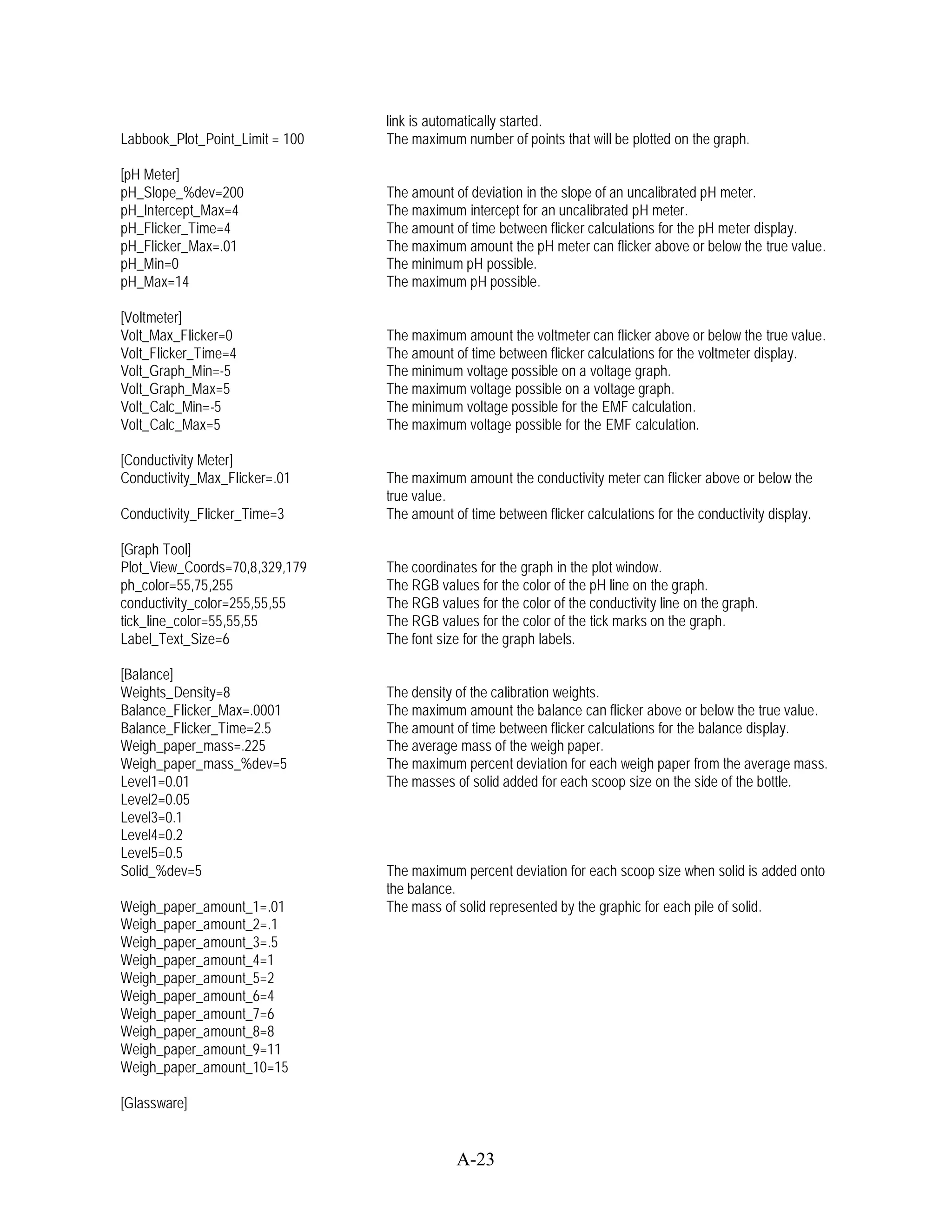 link is automatically started.
Labbook_Plot_Point_Limit = 100   The maximum number of points that will be plotted on the graph.

[pH Meter]
pH_Slope_%dev=200                The amount of deviation in the slope of an uncalibrated pH meter.
pH_Intercept_Max=4               The maximum intercept for an uncalibrated pH meter.
pH_Flicker_Time=4                The amount of time between flicker calculations for the pH meter display.
pH_Flicker_Max=.01               The maximum amount the pH meter can flicker above or below the true value.
pH_Min=0                         The minimum pH possible.
pH_Max=14                        The maximum pH possible.

[Voltmeter]
Volt_Max_Flicker=0               The maximum amount the voltmeter can flicker above or below the true value.
Volt_Flicker_Time=4              The amount of time between flicker calculations for the voltmeter display.
Volt_Graph_Min=-5                The minimum voltage possible on a voltage graph.
Volt_Graph_Max=5                 The maximum voltage possible on a voltage graph.
Volt_Calc_Min=-5                 The minimum voltage possible for the EMF calculation.
Volt_Calc_Max=5                  The maximum voltage possible for the EMF calculation.

[Conductivity Meter]
Conductivity_Max_Flicker=.01     The maximum amount the conductivity meter can flicker above or below the
                                 true value.
Conductivity_Flicker_Time=3      The amount of time between flicker calculations for the conductivity display.

[Graph Tool]
Plot_View_Coords=70,8,329,179    The coordinates for the graph in the plot window.
ph_color=55,75,255               The RGB values for the color of the pH line on the graph.
conductivity_color=255,55,55     The RGB values for the color of the conductivity line on the graph.
tick_line_color=55,55,55         The RGB values for the color of the tick marks on the graph.
Label_Text_Size=6                The font size for the graph labels.

[Balance]
Weights_Density=8                The density of the calibration weights.
Balance_Flicker_Max=.0001        The maximum amount the balance can flicker above or below the true value.
Balance_Flicker_Time=2.5         The amount of time between flicker calculations for the balance display.
Weigh_paper_mass=.225            The average mass of the weigh paper.
Weigh_paper_mass_%dev=5          The maximum percent deviation for each weigh paper from the average mass.
Level1=0.01                      The masses of solid added for each scoop size on the side of the bottle.
Level2=0.05
Level3=0.1
Level4=0.2
Level5=0.5
Solid_%dev=5                     The maximum percent deviation for each scoop size when solid is added onto
                                 the balance.
Weigh_paper_amount_1=.01         The mass of solid represented by the graphic for each pile of solid.
Weigh_paper_amount_2=.1
Weigh_paper_amount_3=.5
Weigh_paper_amount_4=1
Weigh_paper_amount_5=2
Weigh_paper_amount_6=4
Weigh_paper_amount_7=6
Weigh_paper_amount_8=8
Weigh_paper_amount_9=11
Weigh_paper_amount_10=15

[Glassware]


                                             A-23
 