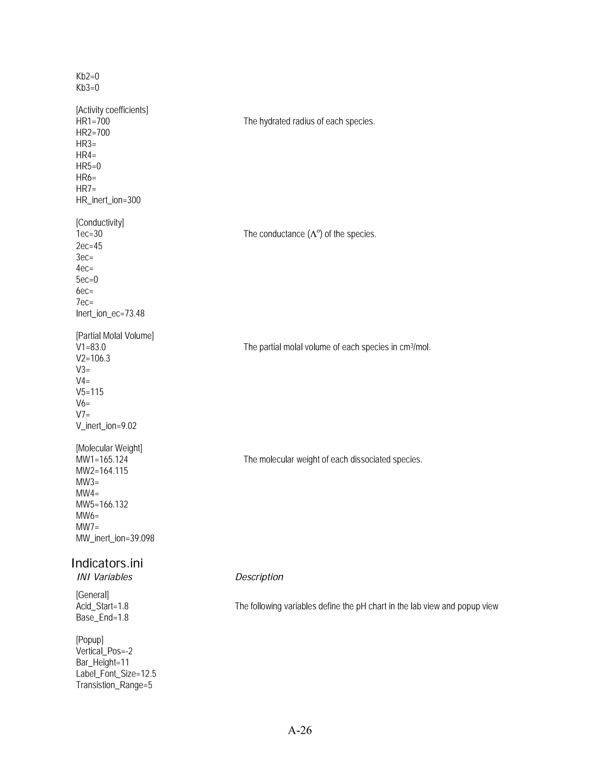 Kb2=0
 Kb3=0

 [Activity coefficients]
 HR1=700                     The hydrated radius of each species.
 HR2=700
 HR3=
 HR4=
 HR5=0
 HR6=
 HR7=
 HR_inert_ion=300

 [Conductivity]
 1ec=30                      The conductance (   o
                                                     ) of the species.
 2ec=45
 3ec=
 4ec=
 5ec=0
 6ec=
 7ec=
 Inert_ion_ec=73.48

 [Partial Molal Volume]
 V1=83.0                     The partial molal volume of each species in cm3/mol.
 V2=106.3
 V3=
 V4=
 V5=115
 V6=
 V7=
 V_inert_ion=9.02

 [Molecular Weight]
 MW1=165.124                 The molecular weight of each dissociated species.
 MW2=164.115
 MW3=
 MW4=
 MW5=166.132
 MW6=
 MW7=
 MW_inert_ion=39.098

Indicators.ini
 INI Variables             Description
 [General]
 Acid_Start=1.8            The following variables define the pH chart in the lab view and popup view
 Base_End=1.8

 [Popup]
 Vertical_Pos=-2
 Bar_Height=11
 Label_Font_Size=12.5
 Transistion_Range=5



                                         A-26
 